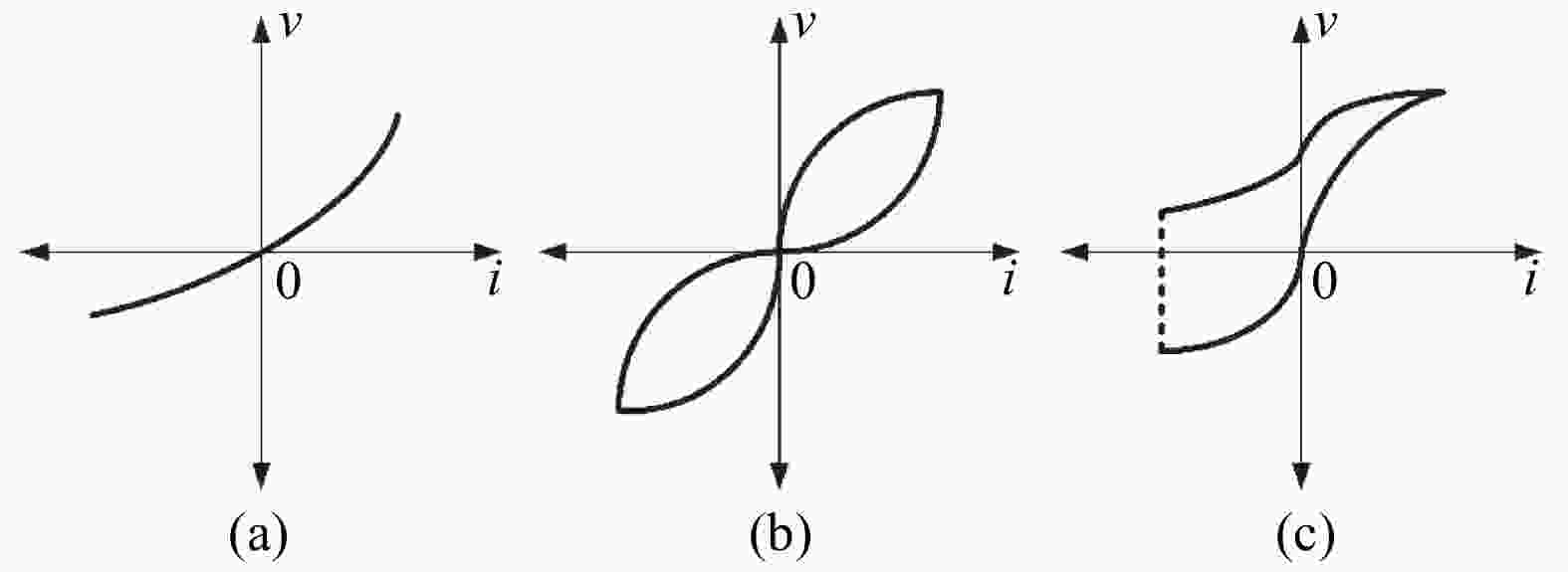 Memristor interpretations based on constitutive relations