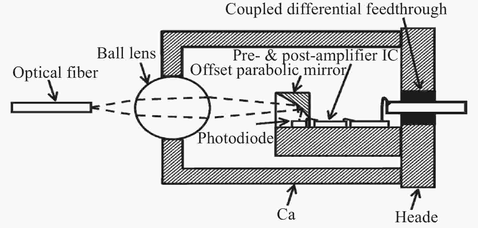 Highspeed photodetectors in optical communication system