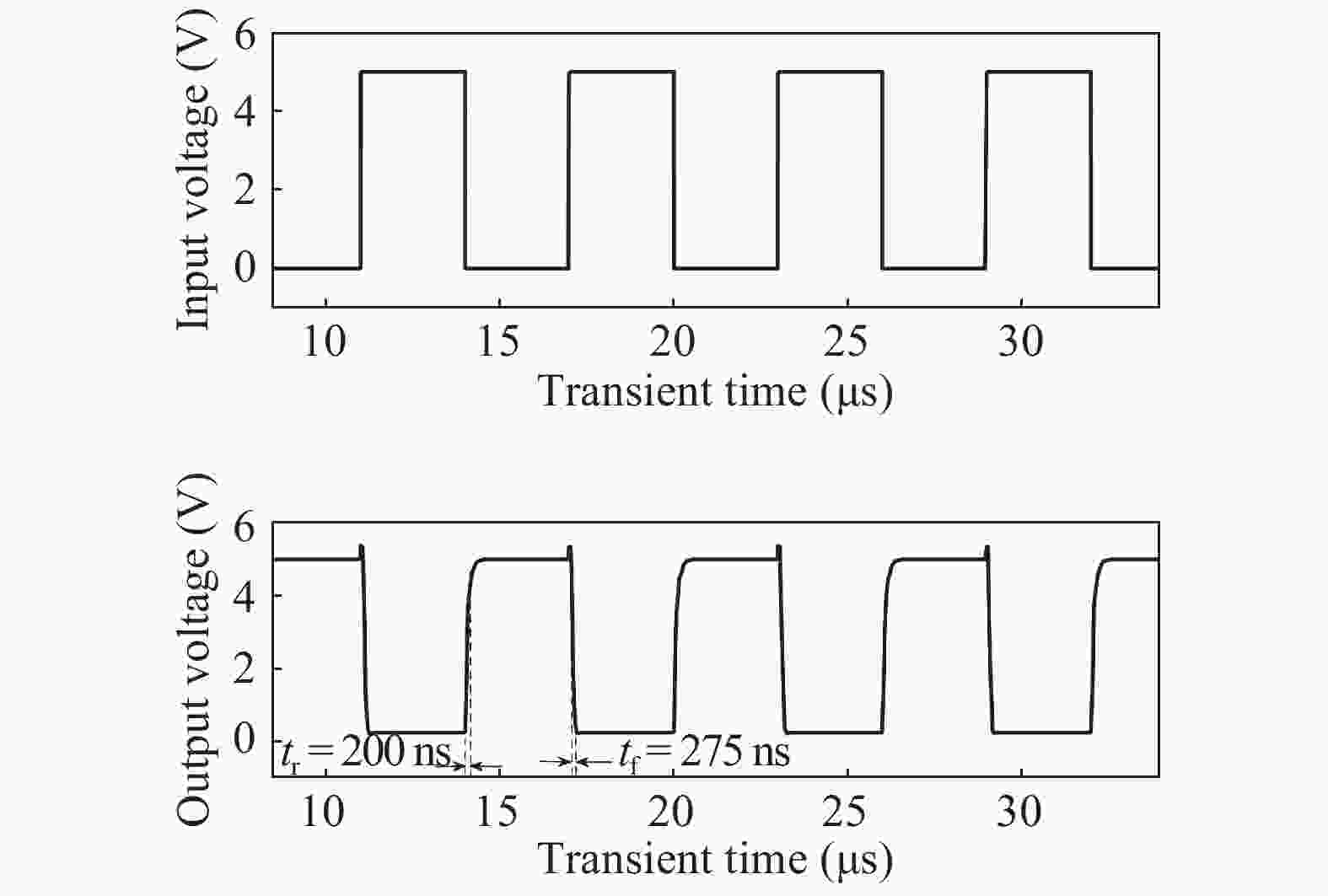 Simulation study of a 4HSiC lateral BJT for monolithic power integration