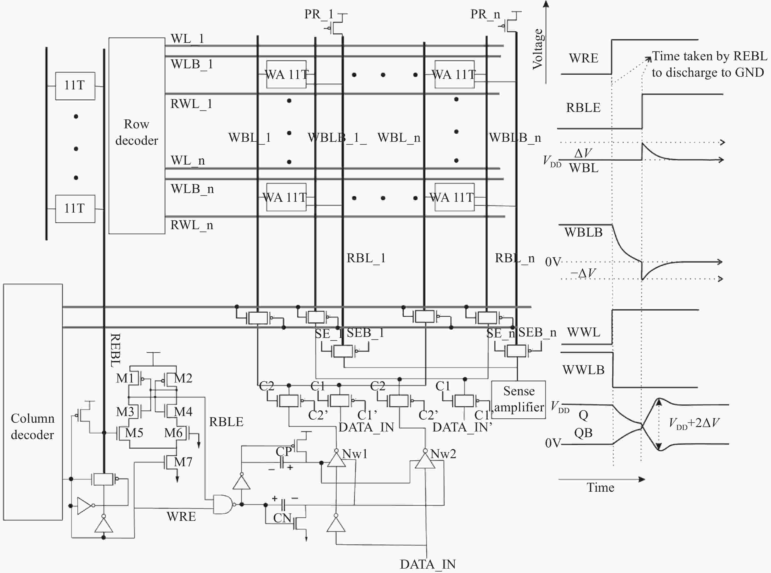 A boosted negative bitline SRAM with writeassisted cell in 45 nm CMOS