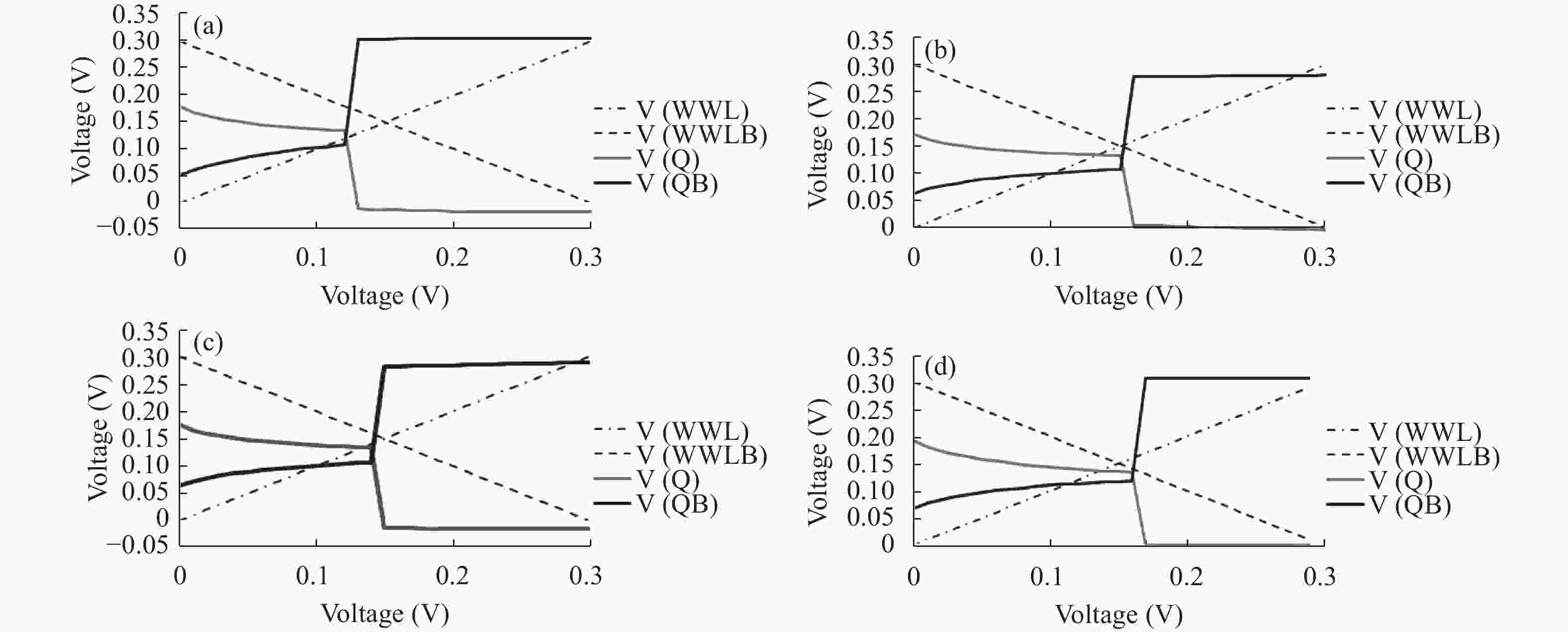A boosted negative bitline SRAM with writeassisted cell in 45 nm CMOS