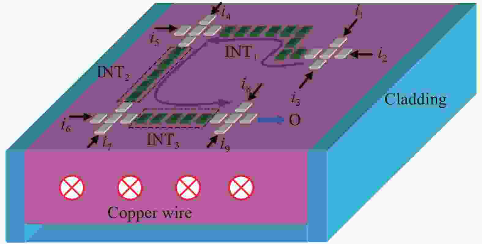 Reliability analysis of logic interconnect wire subjected to