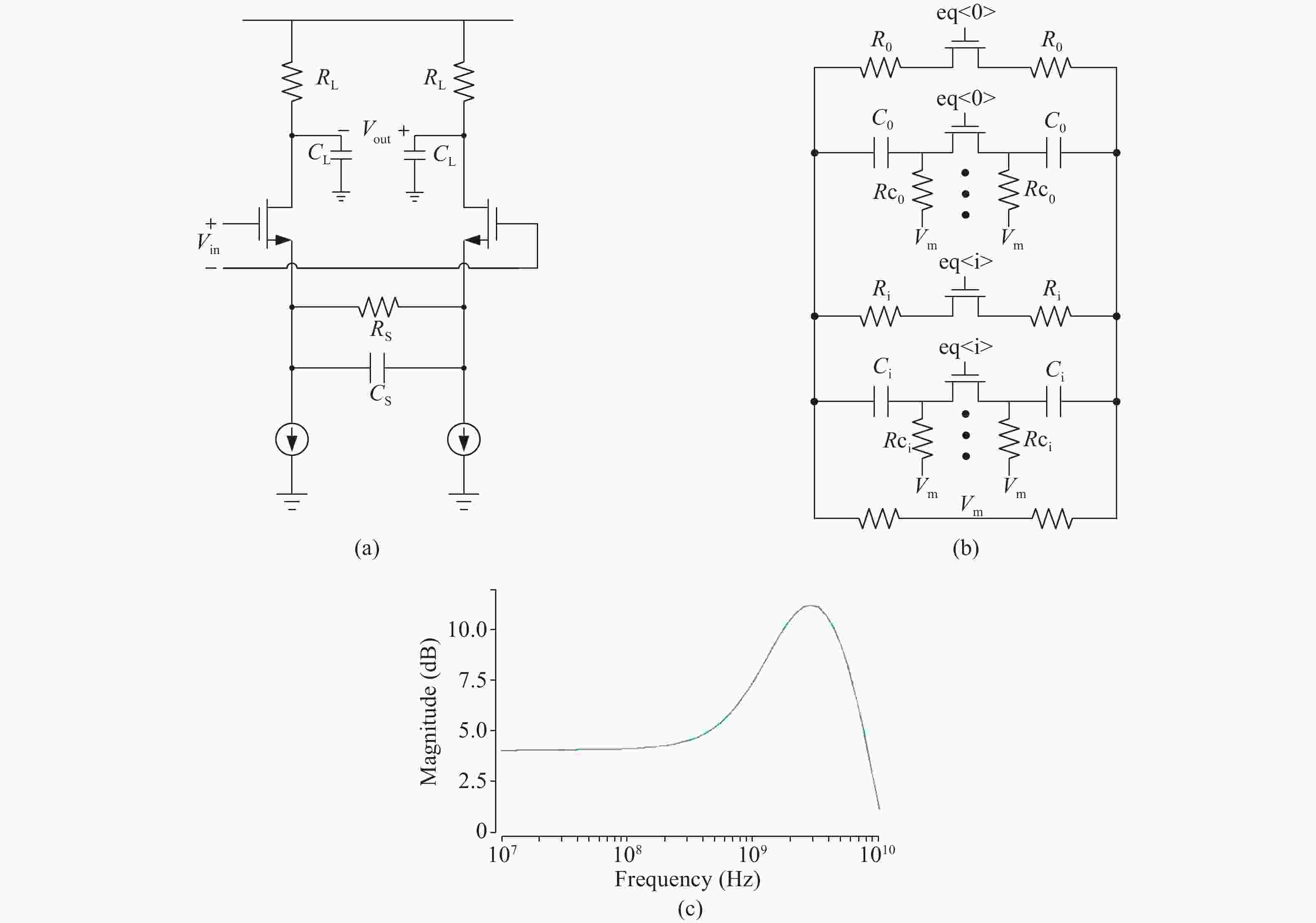 A 5 Gb/s CMOS adaptive equalizer for serial link