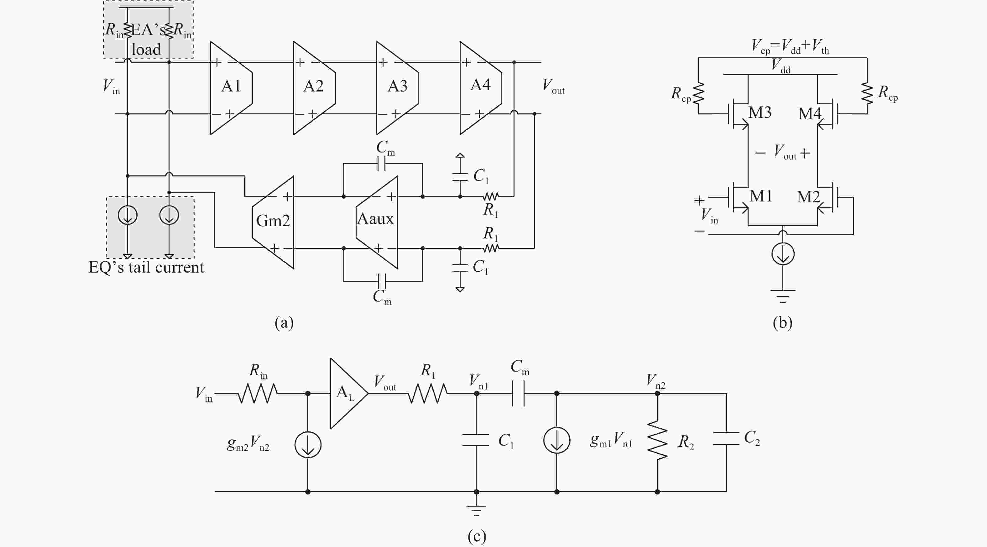 A 5 Gb/s CMOS adaptive equalizer for serial link