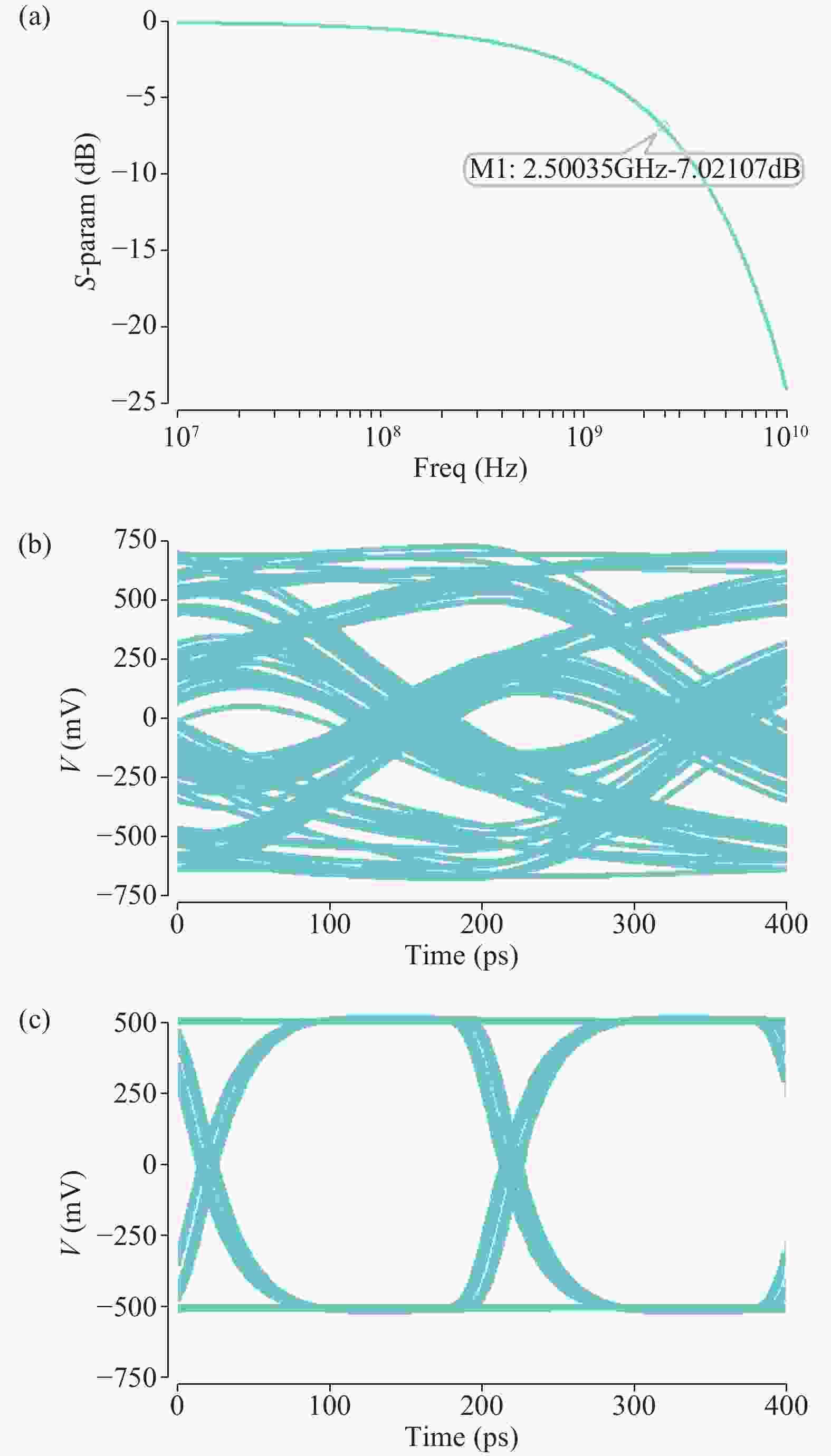 A 5 Gb/s CMOS adaptive equalizer for serial link