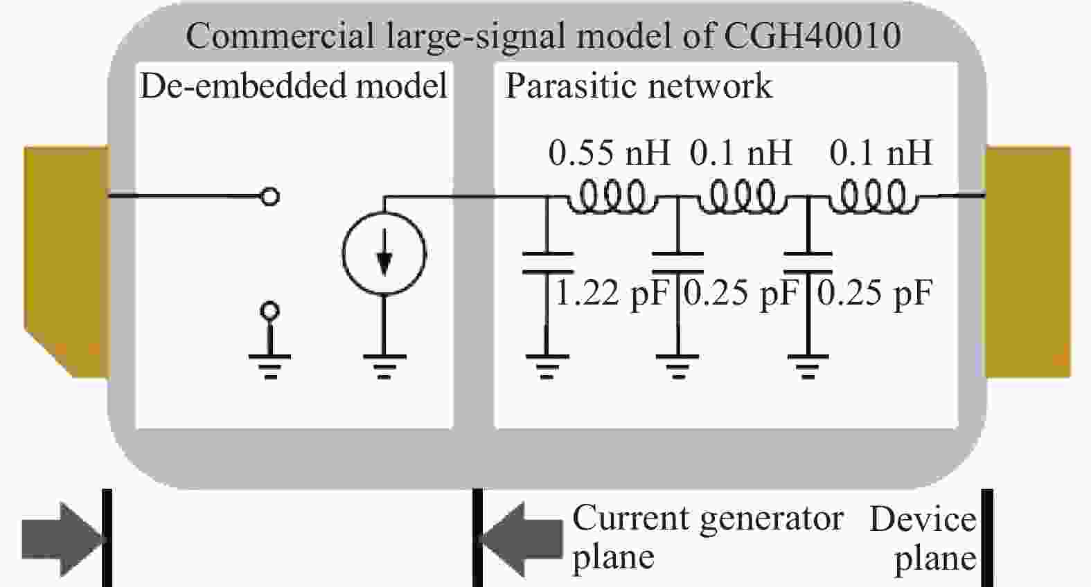 A broadband highefficiency Doherty power amplifier using symmetrical