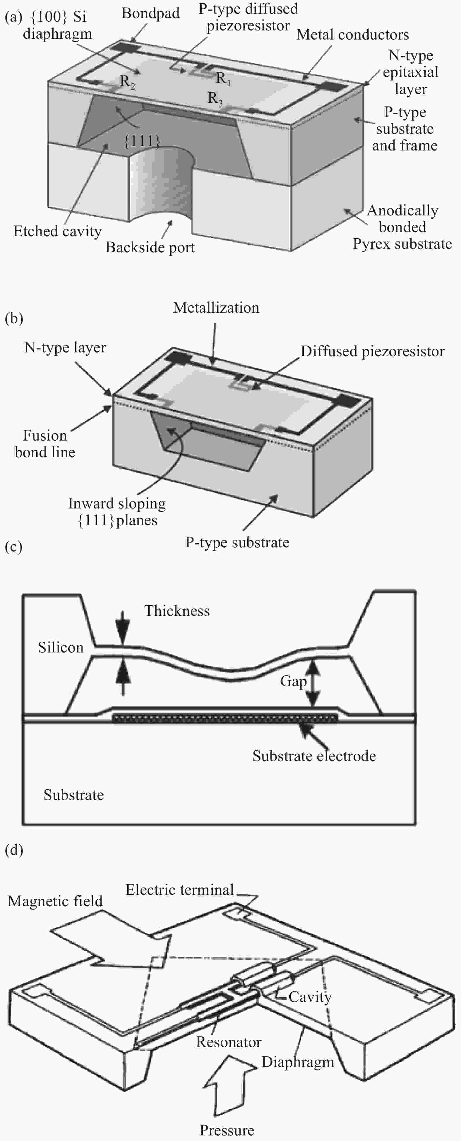 A Review Crystalline Silicon Membranes Over Sealed Cavities For a-review-crystalline-silicon-membranes-over-sealed-cavities-for