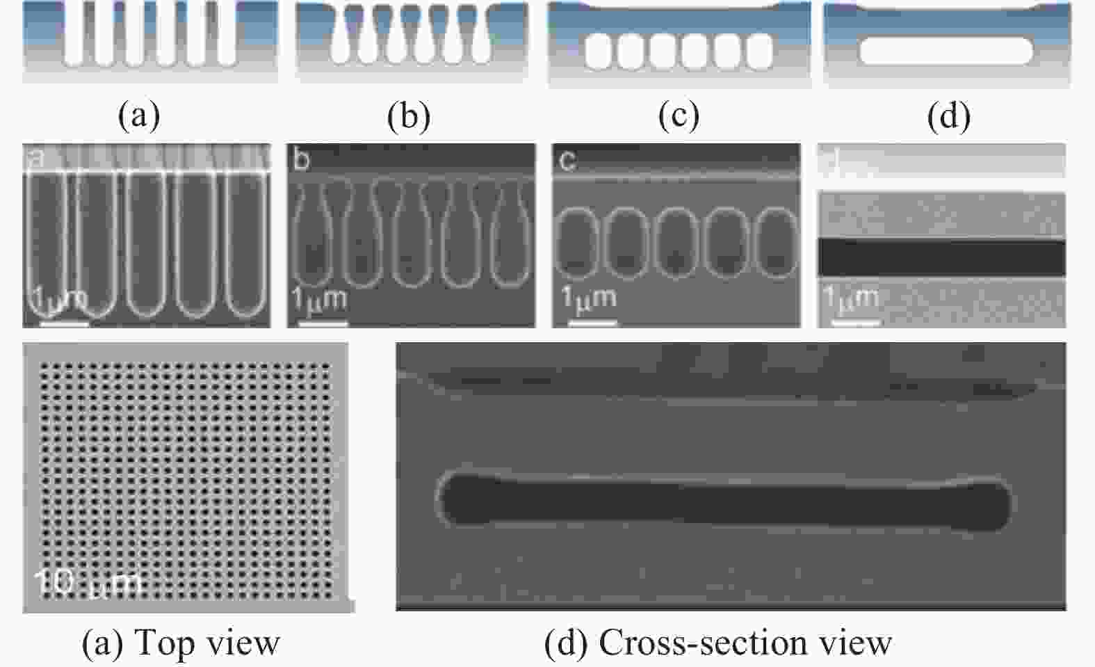 A review crystalline silicon membranes over sealed cavities for
