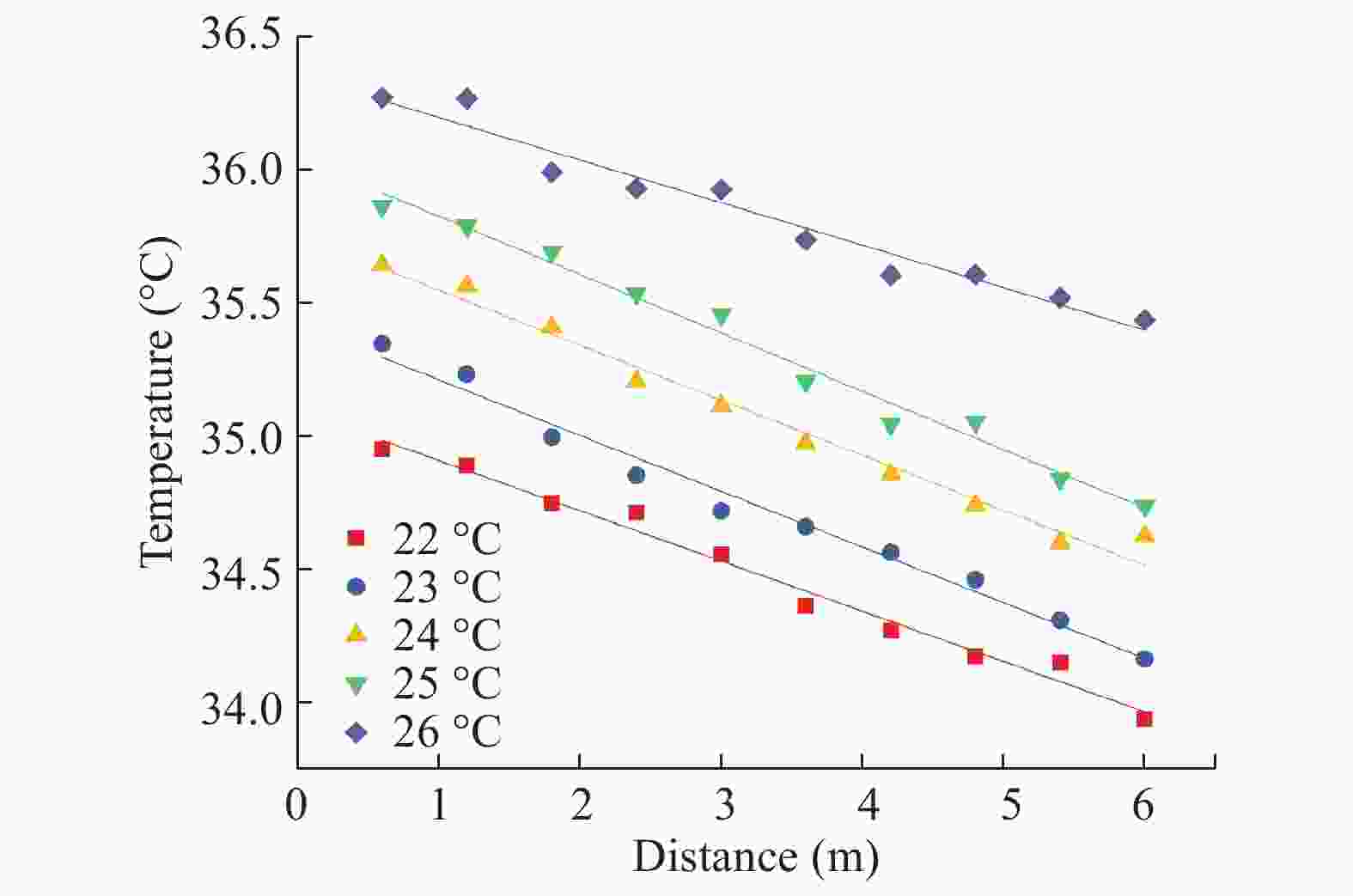 An empirical method for improving accuracy of human eye temperature