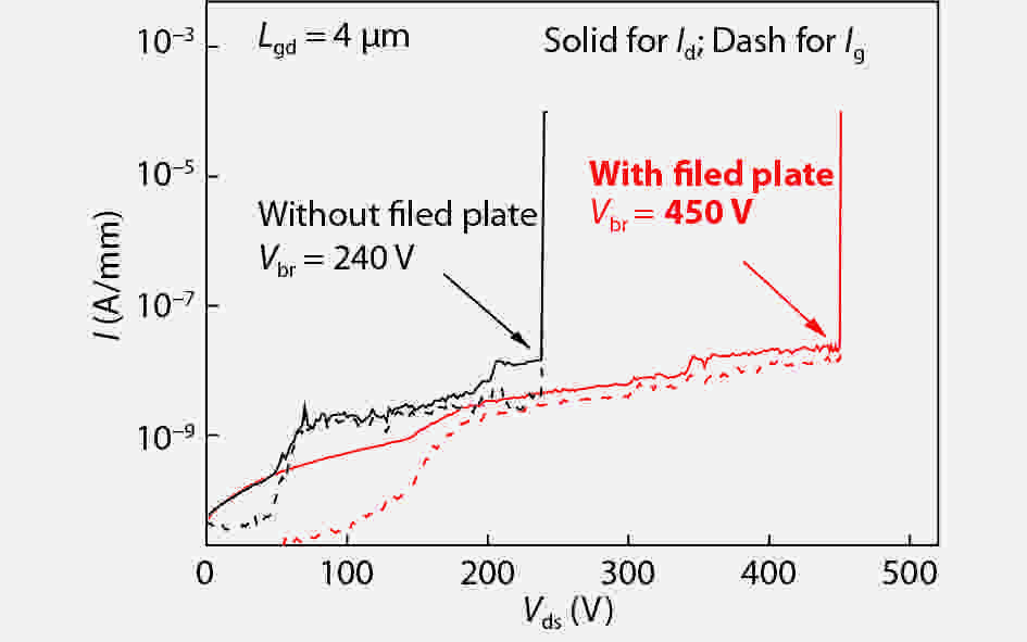 Sourcefieldplated Ga 2 O 3 MOSFET with a breakdown voltage of 550 V