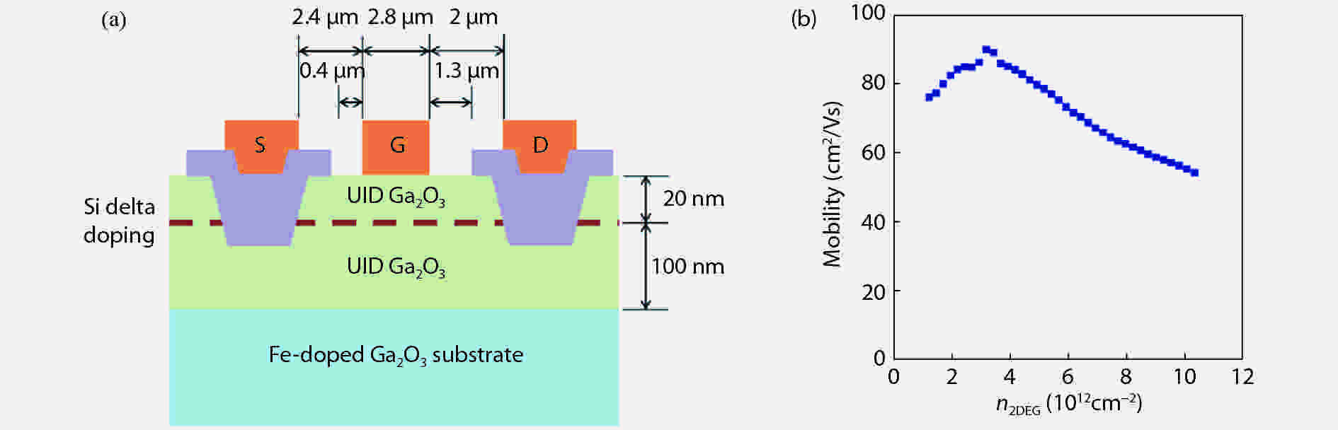 Progress of power field effect transistor based on ultrawide bandgap