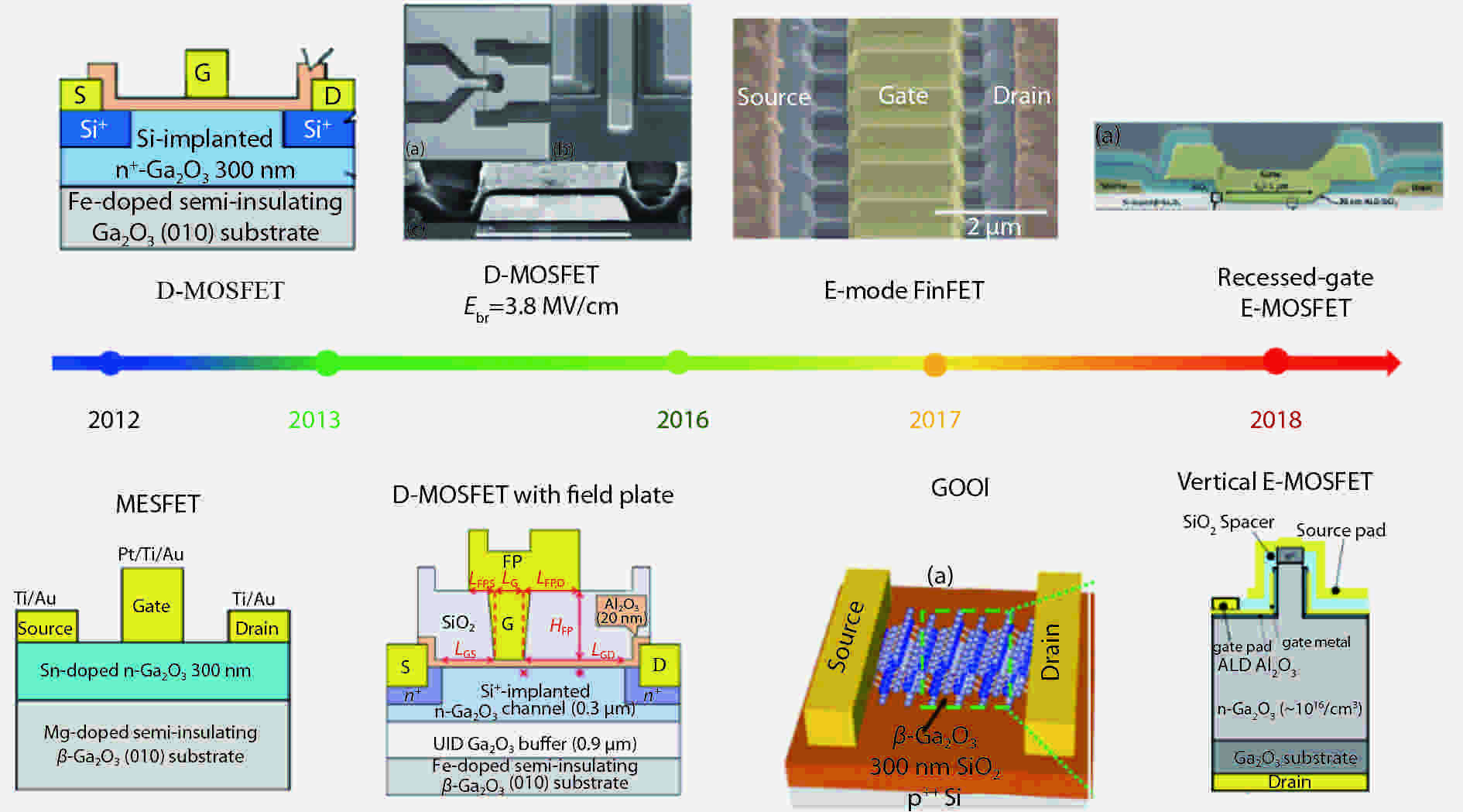 Progress of power field effect transistor based on ultrawide bandgap