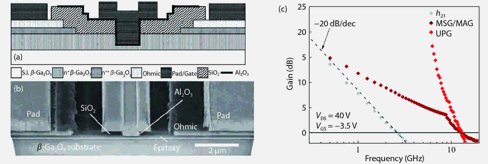 Progress of power field effect transistor based on ultrawide bandgap