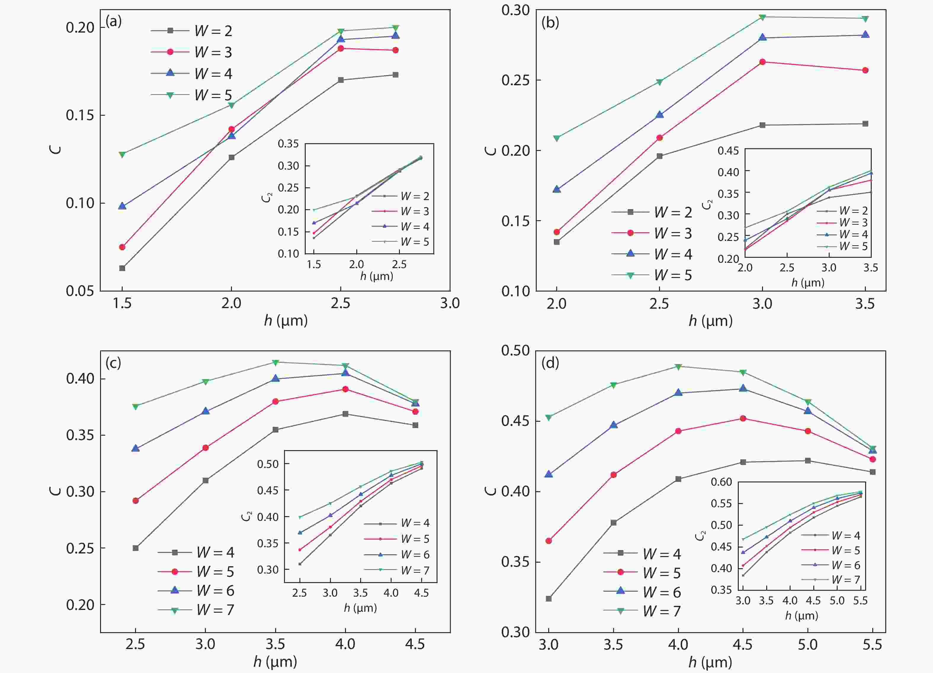 Simulation of structural design with high coupling efficiency in
