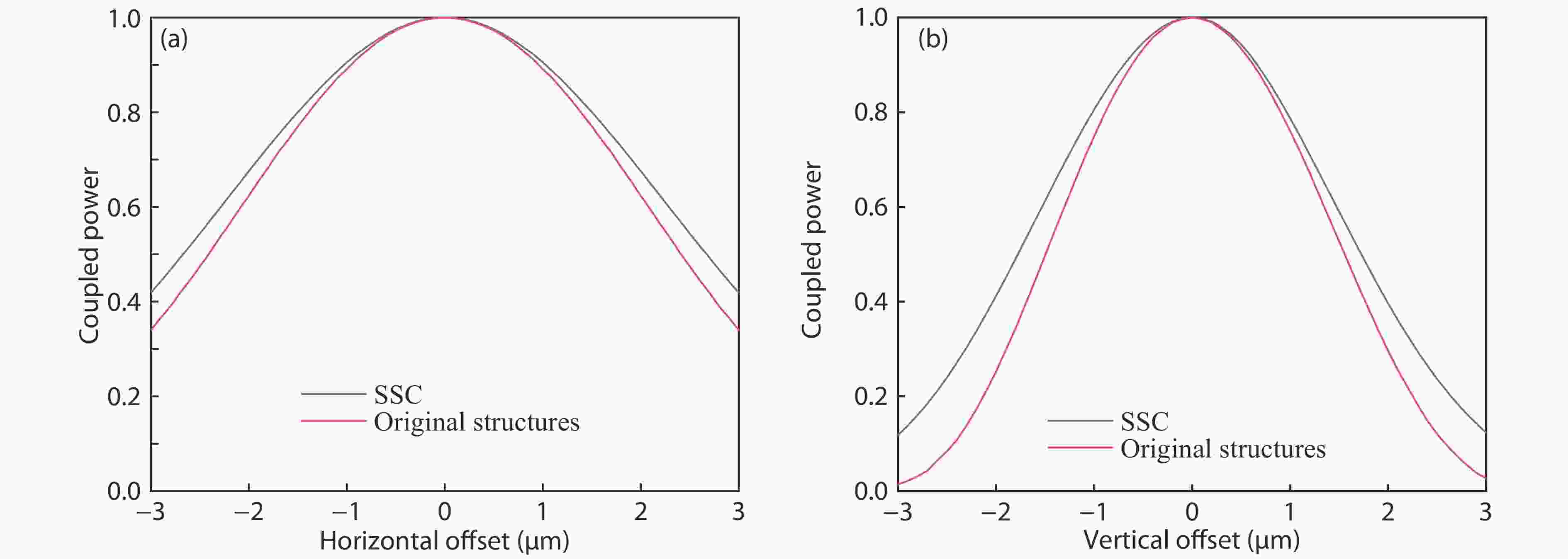 Simulation of structural design with high coupling efficiency in