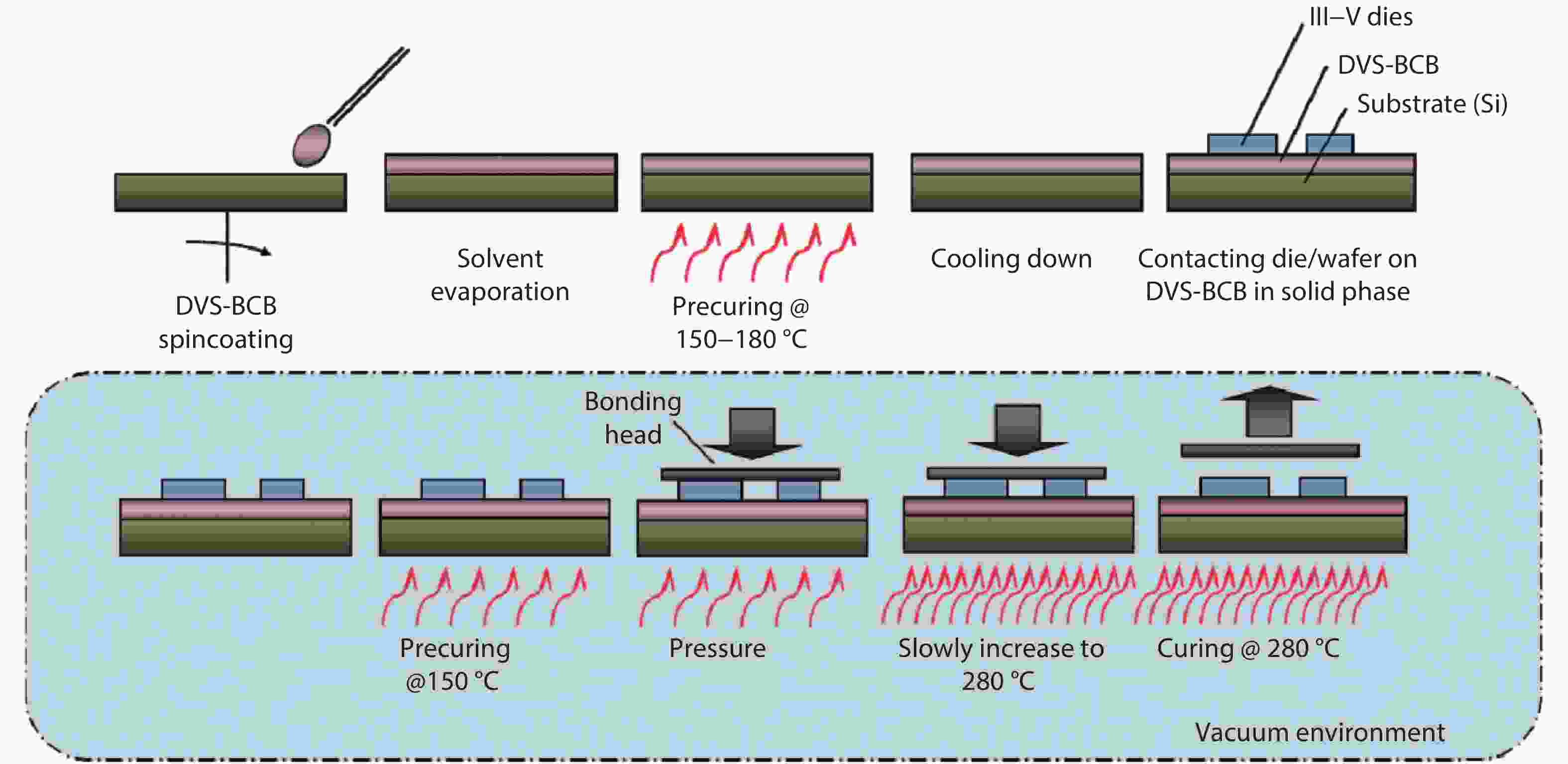 Recent advances of heterogeneously integrated IIIV laser on Si