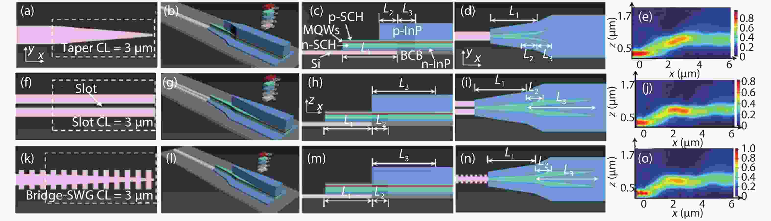Recent advances of heterogeneously integrated IIIV laser on Si