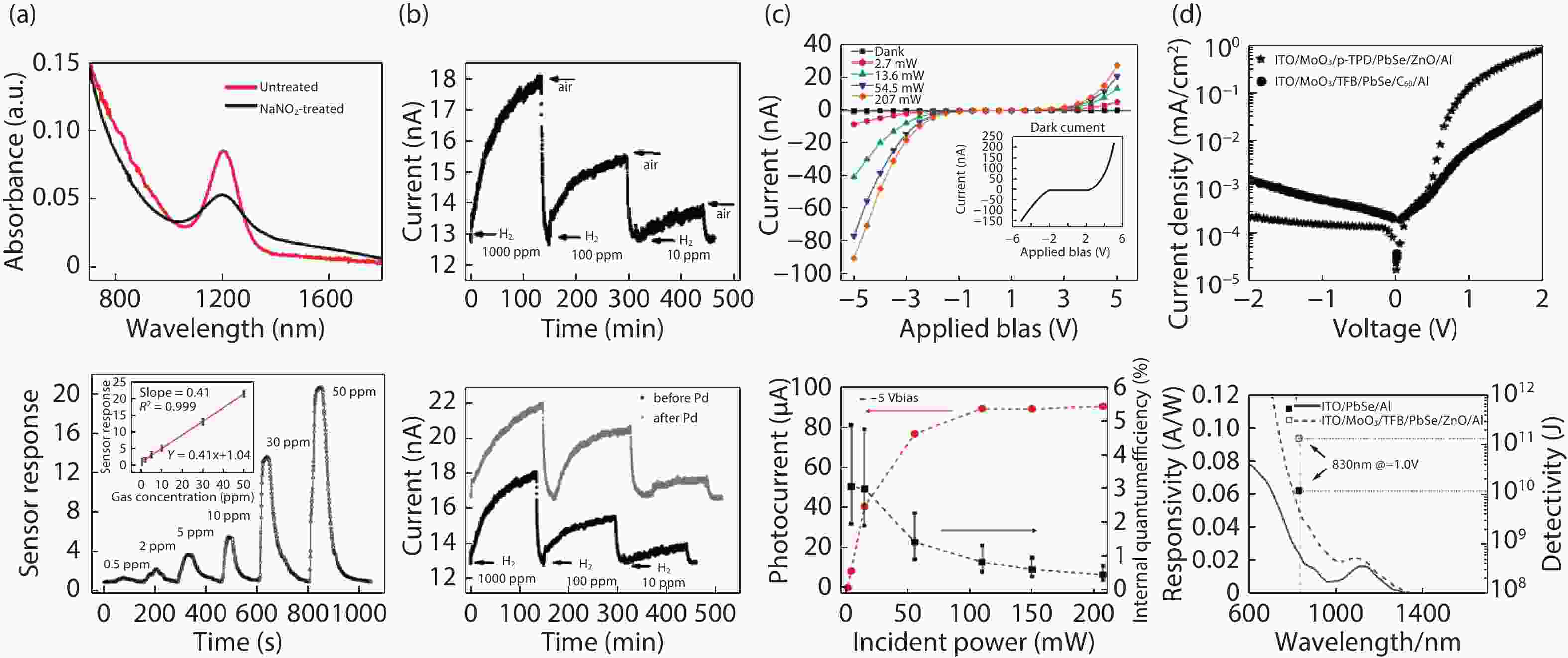 Flexible and stretchable photodetectors and gas sensors for wearable