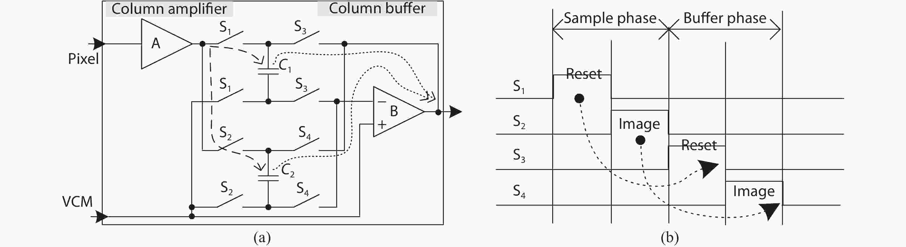 Column readout circuit with improved offset mismatch and charge sharing