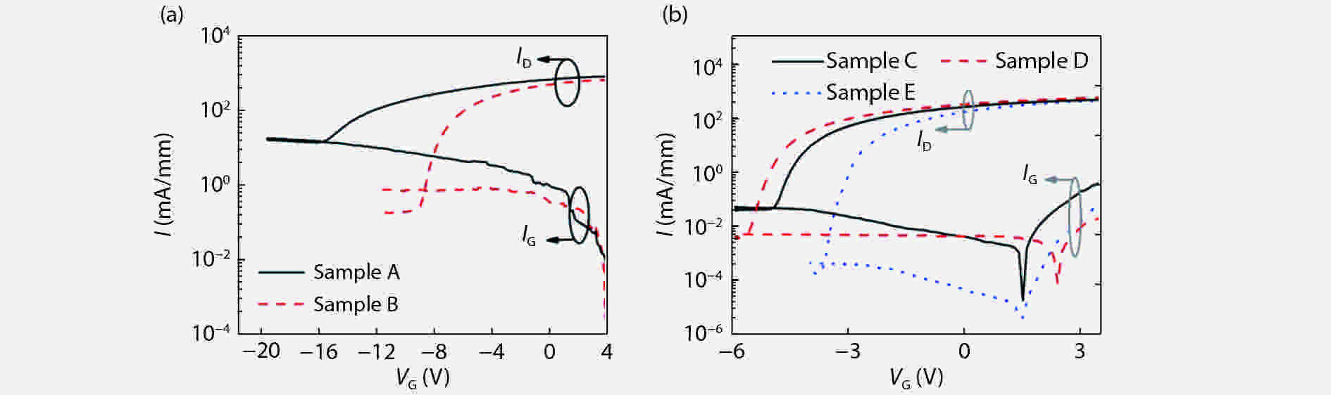 Influence Of Growth Conditions Of Oxide On Electrical Properties Of AlGaN GaN Metal insulator 