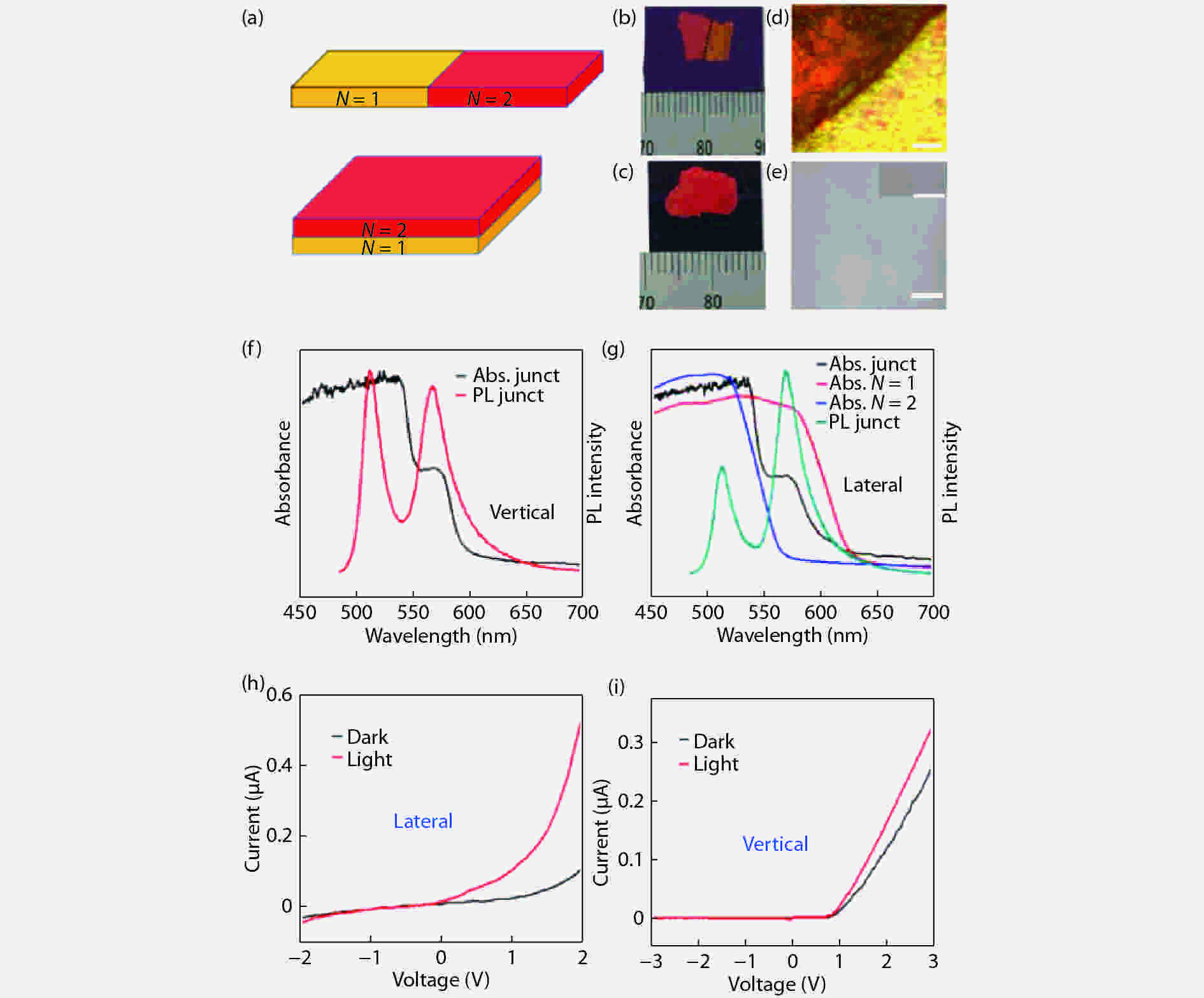 Recent progress of the optoelectronic properties of 2D Ruddlesden