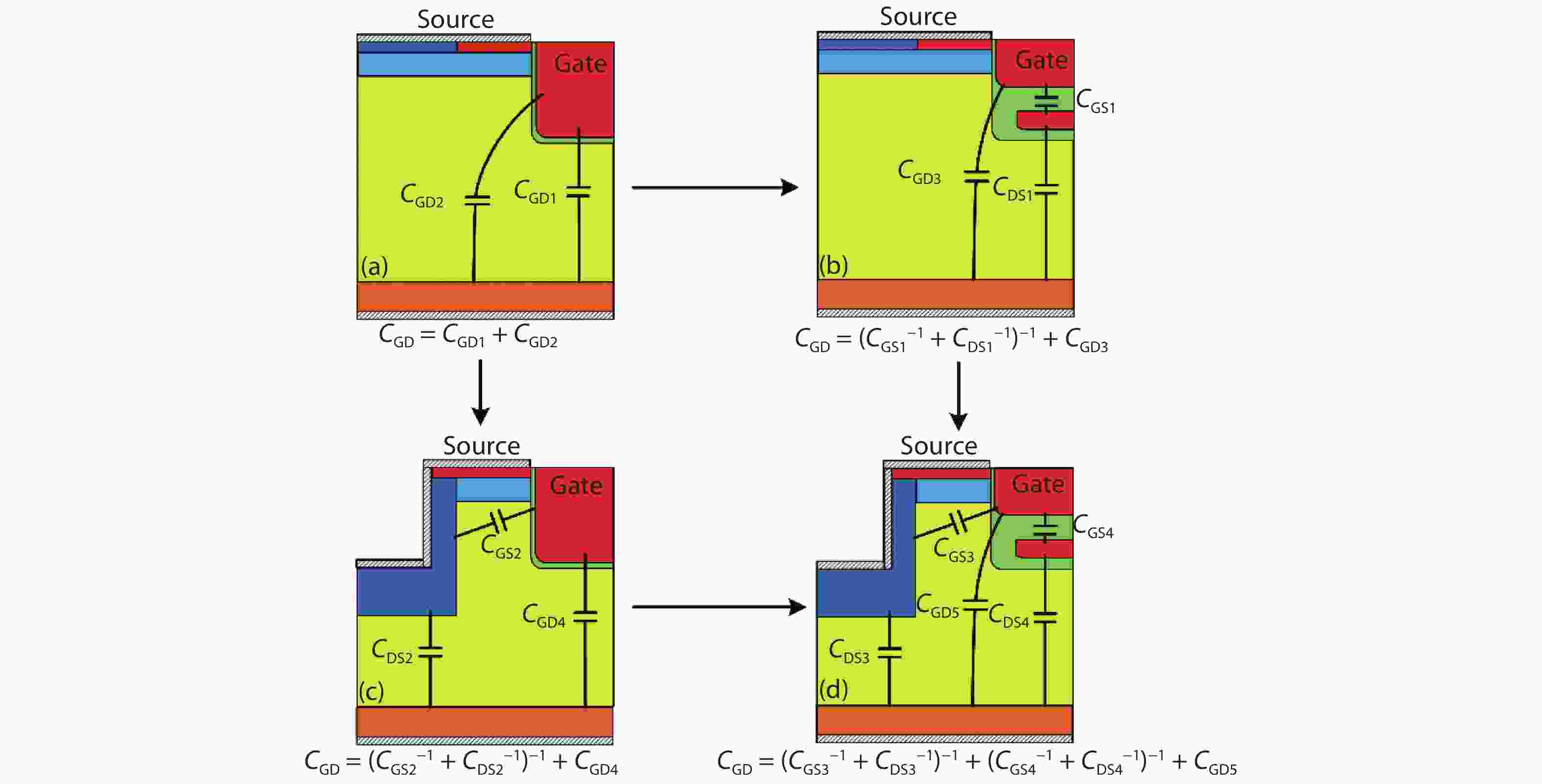 A novel 4HSiC trench MOSFET with double shielding structures and