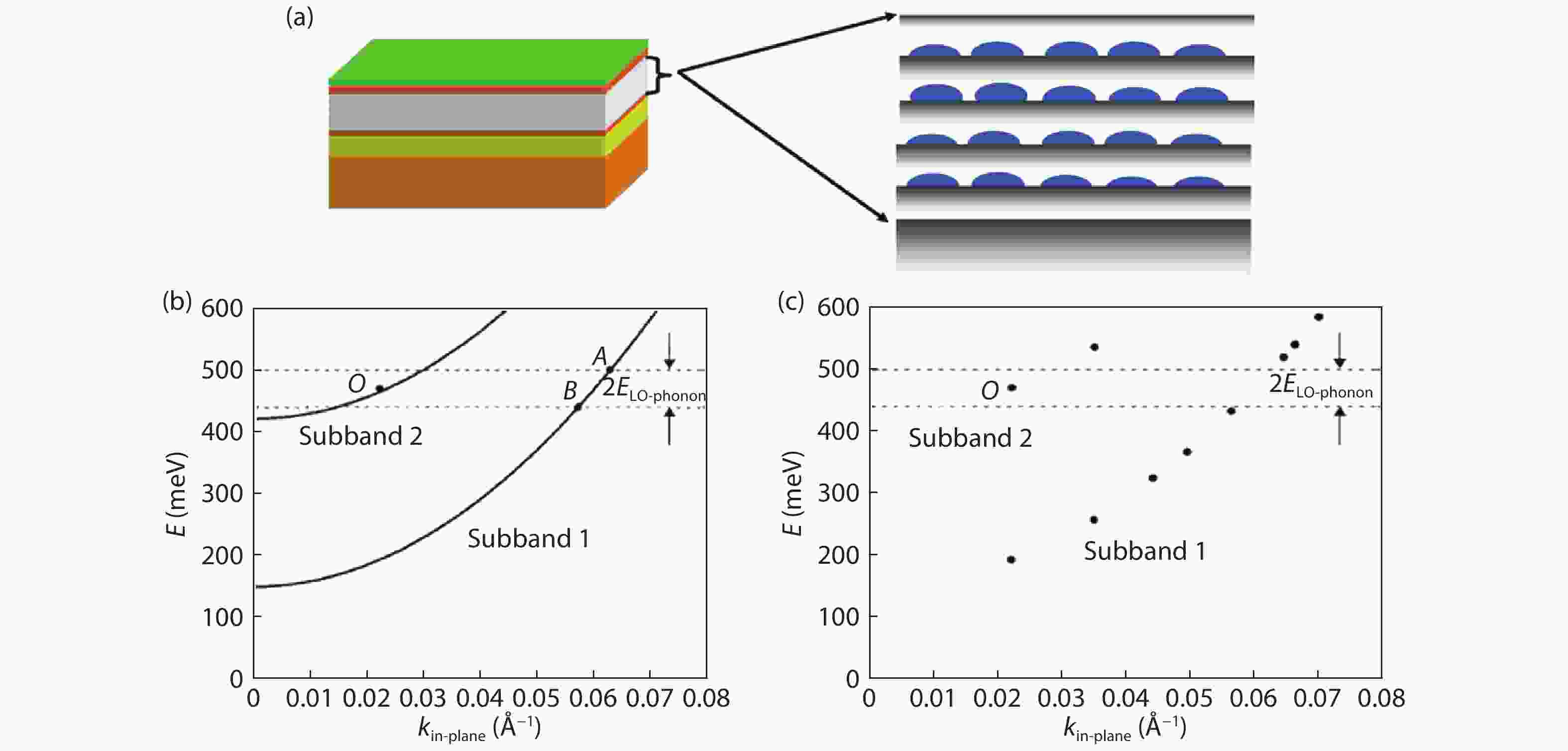 Quantum cascade lasers from sketch to mainstream in the mid and far