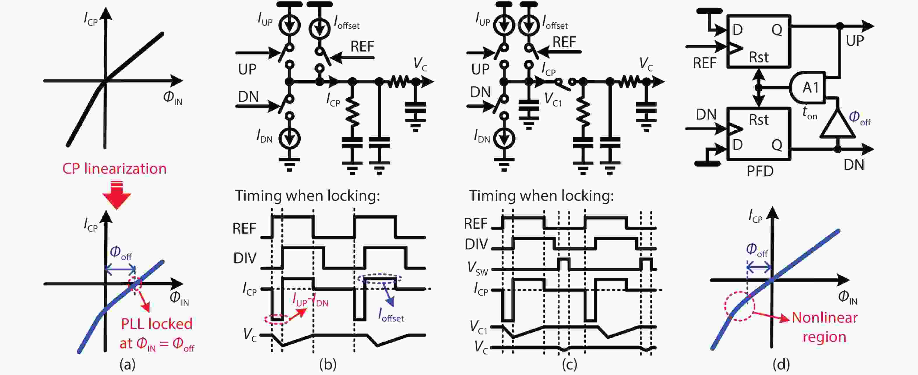 Cmos Analog And Mixed Signal Phase Locked Loops An Ov vrogue.co
