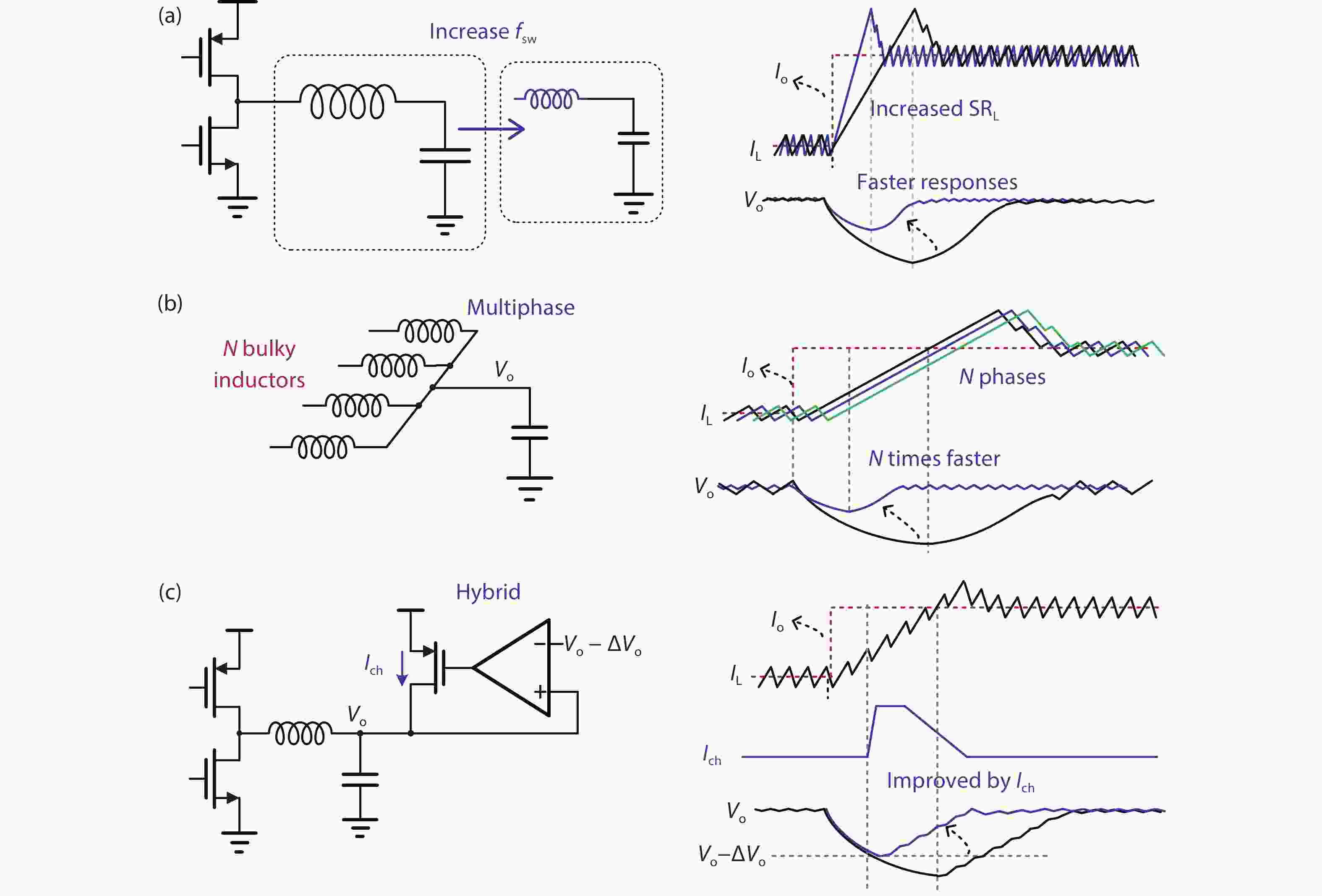 Fasttransient techniques for highfrequency DCDC converters