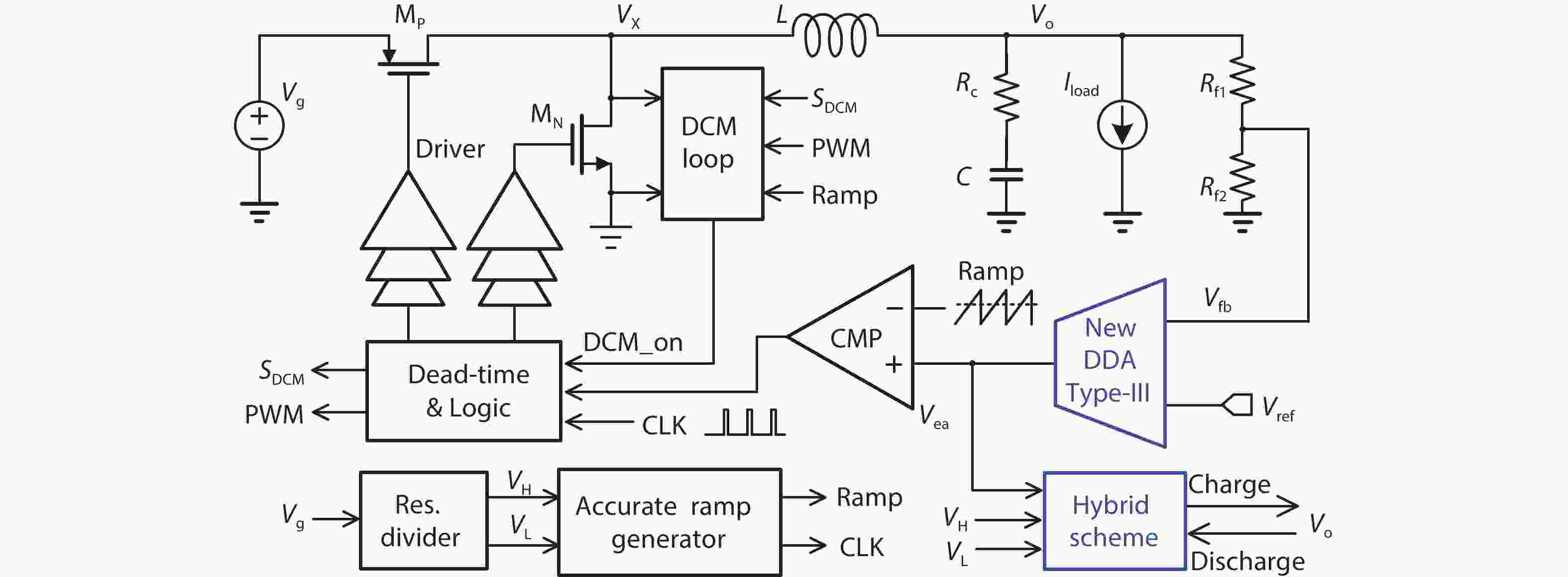 Fasttransient techniques for highfrequency DCDC converters