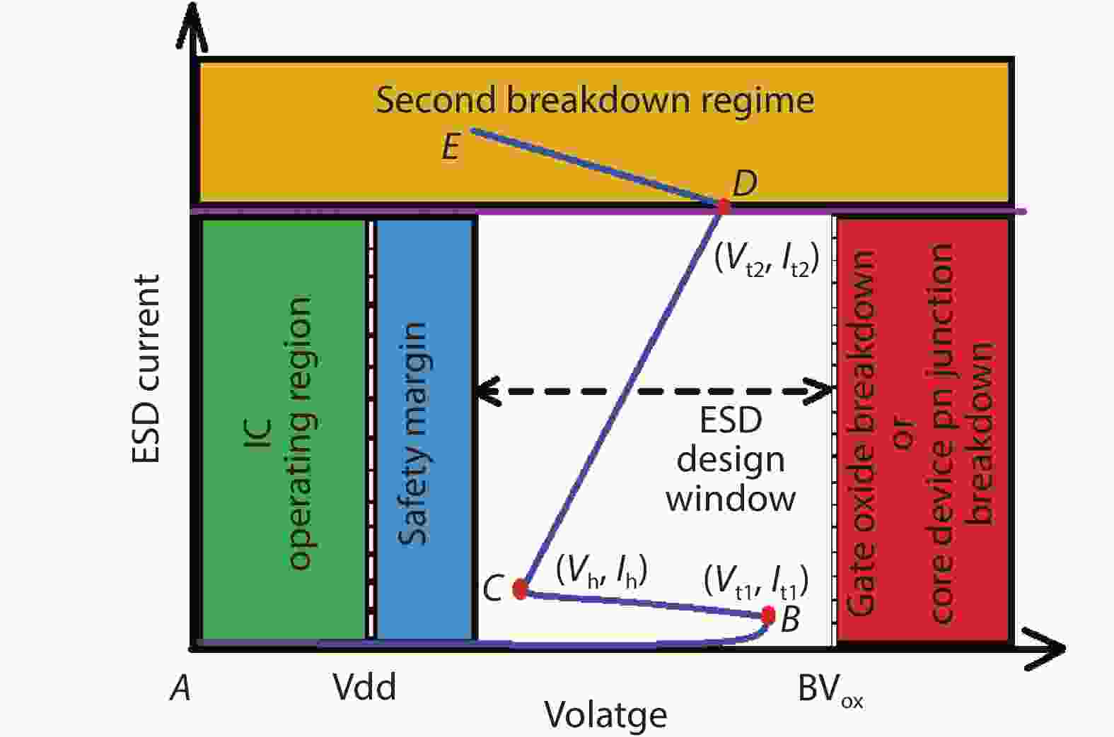 Design of GGNMOS ESD protection device for radiationhardened 0.18 μ m