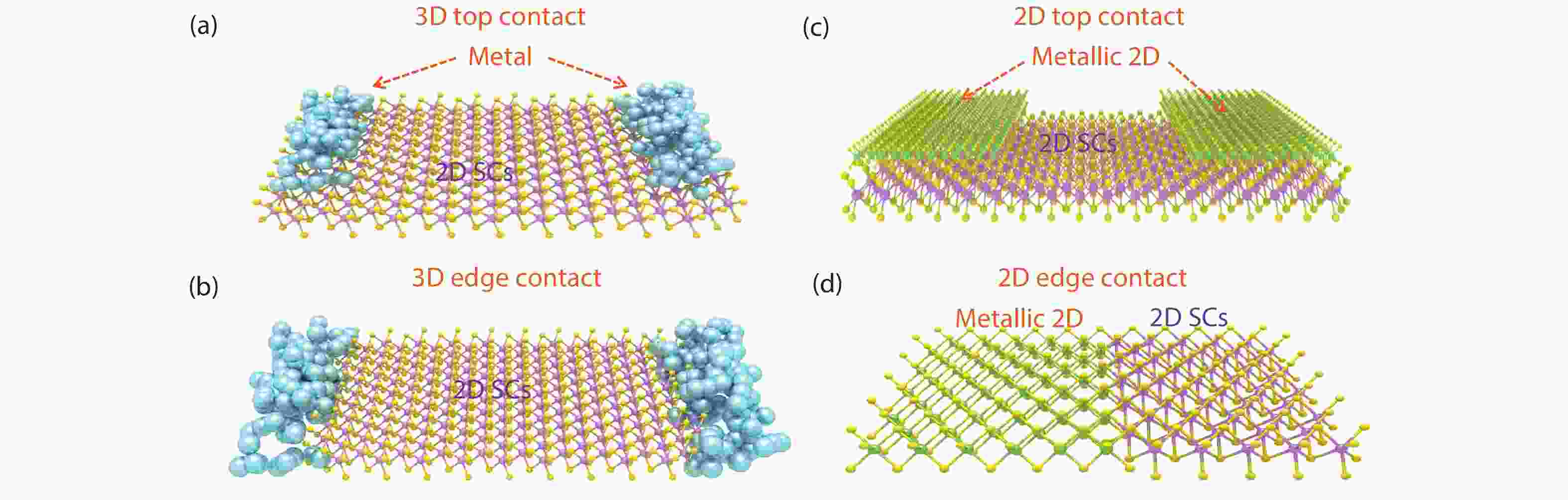 Contact engineering for twodimensional semiconductors