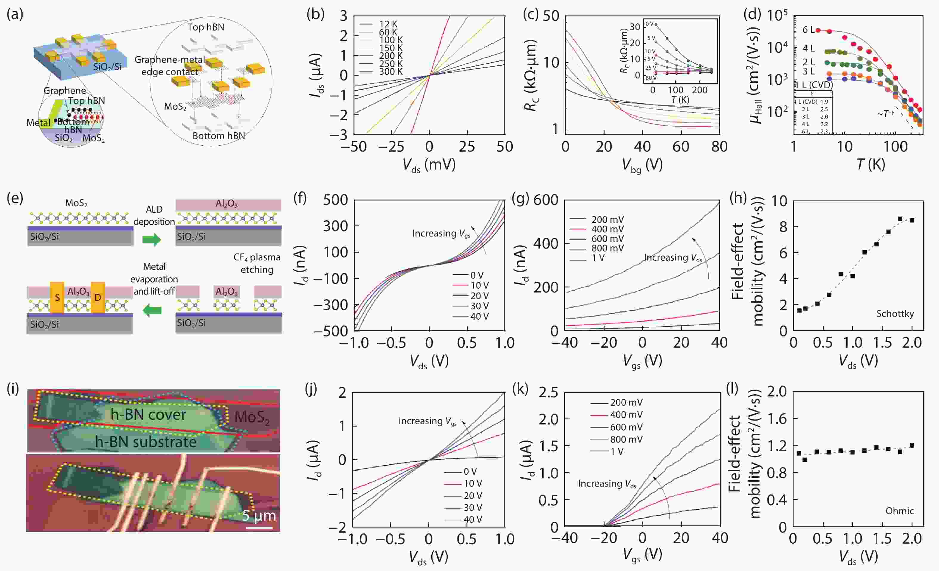 Contact engineering for twodimensional semiconductors