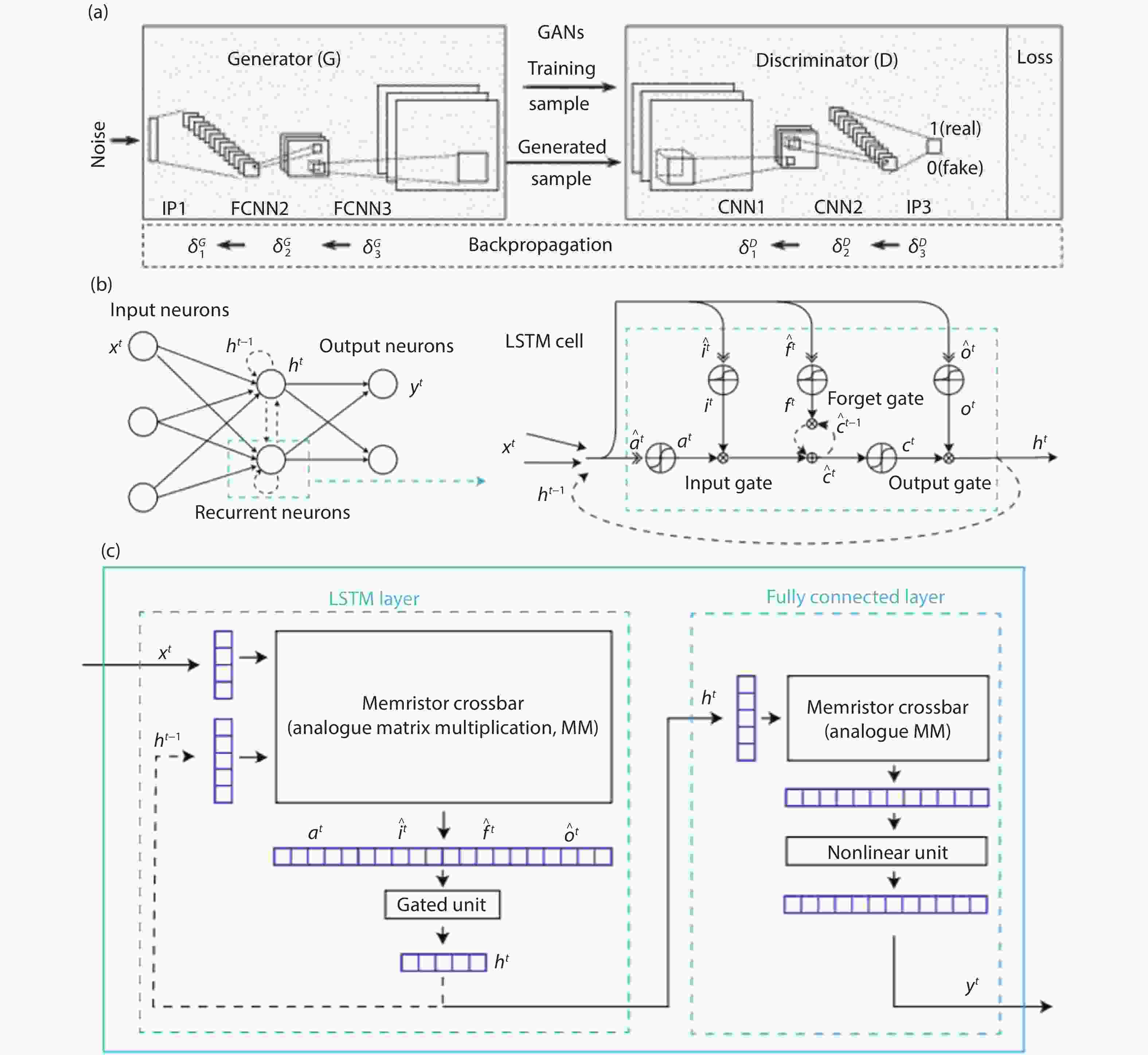 multiply-accumulate-operations-in-memristor-crossbar-arrays-for-analog