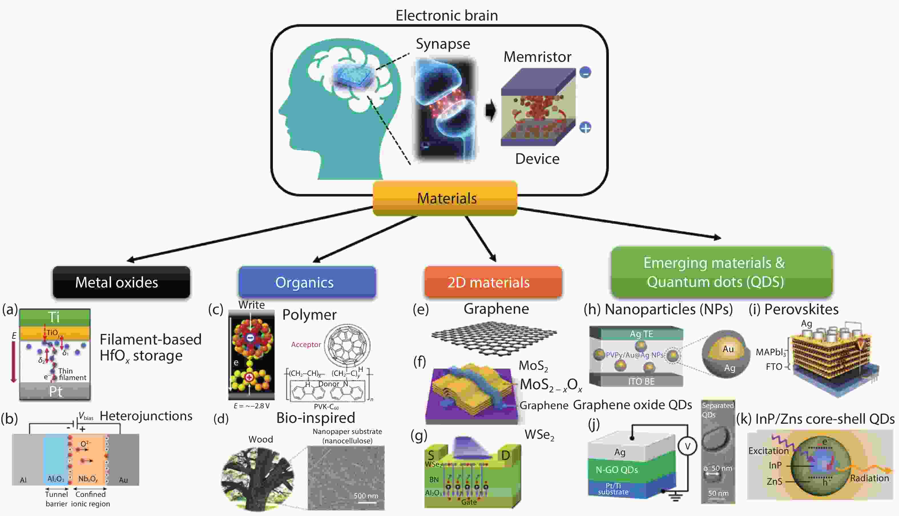 Frontiers  Synaptic Plasticity in Memristive Artificial Synapses