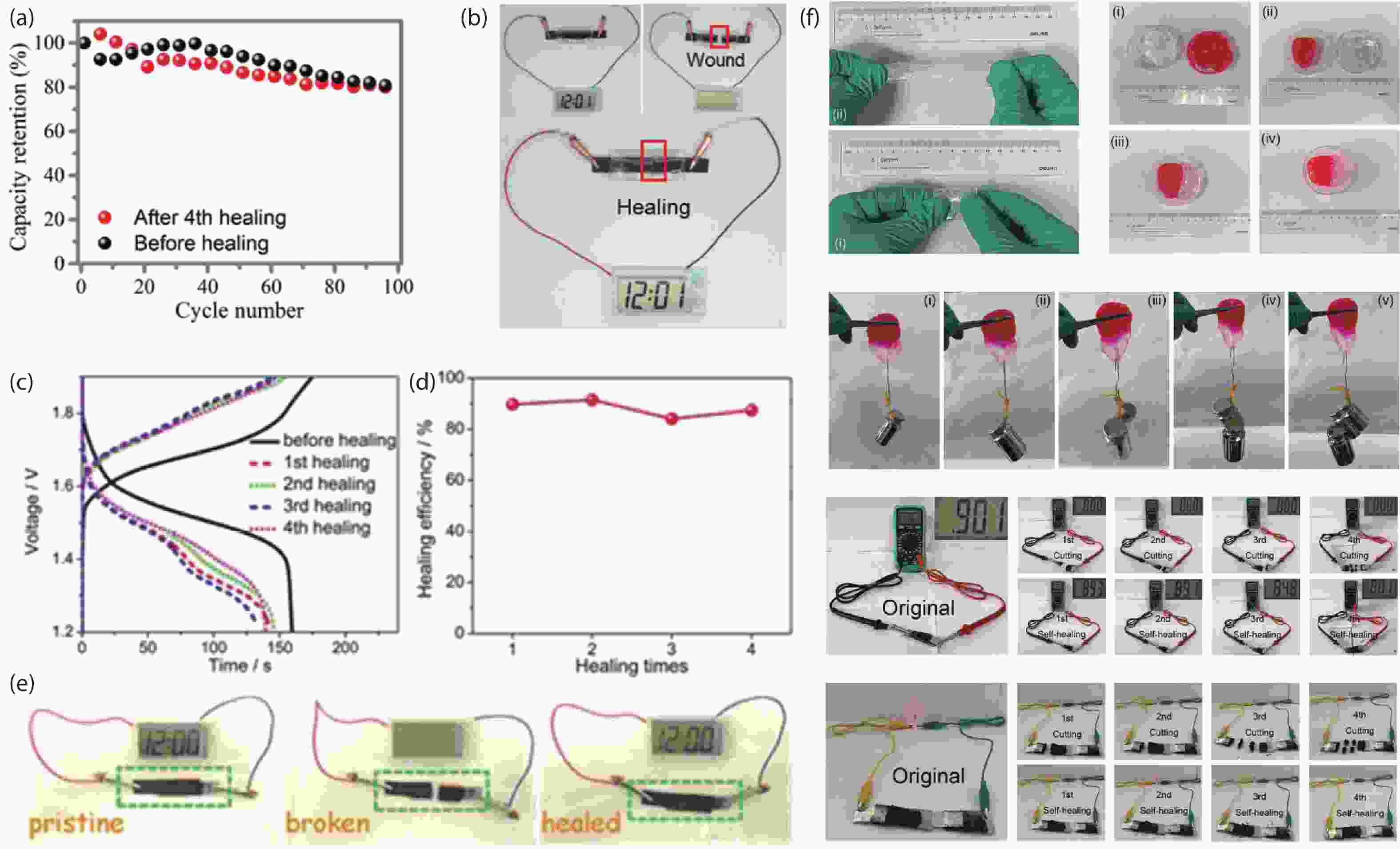 Recently advances in flexible zinc ion batteries