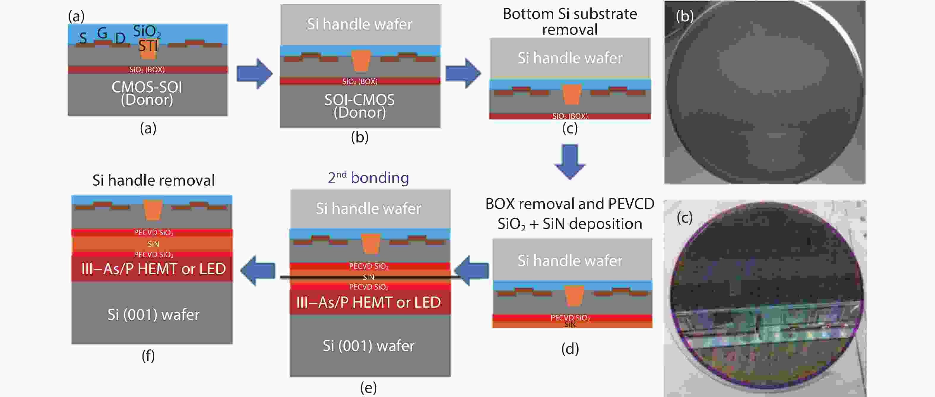 A review of siliconbased wafer bonding processes, an approach to