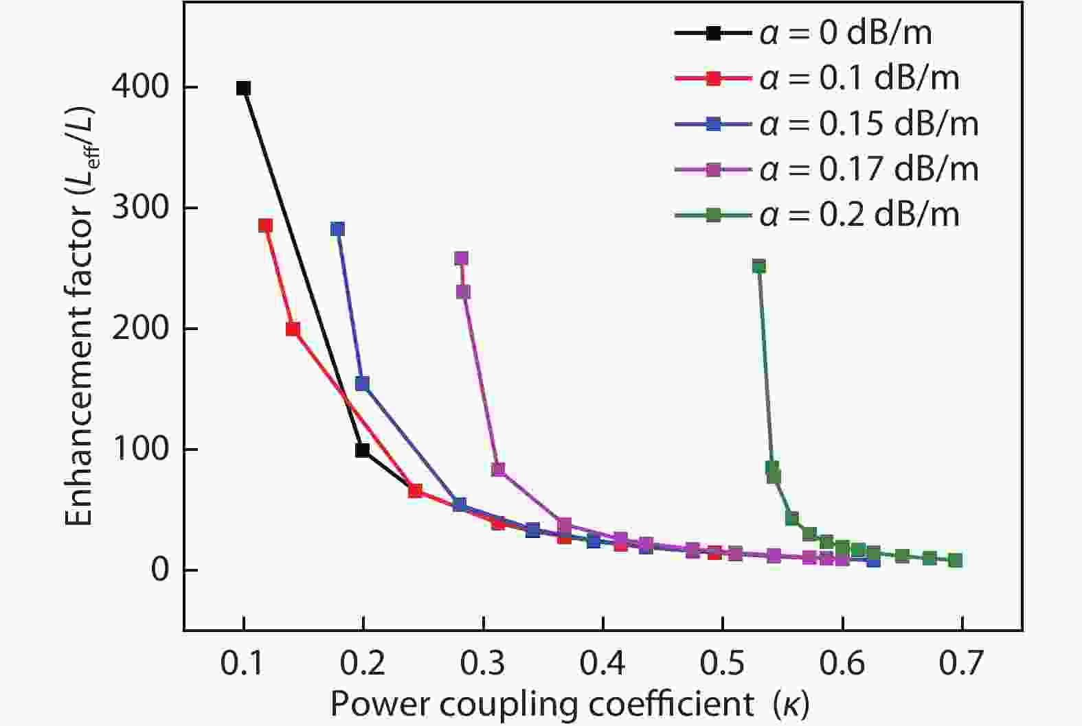Waveguide external cavity narrow linewidth semiconductor lasers