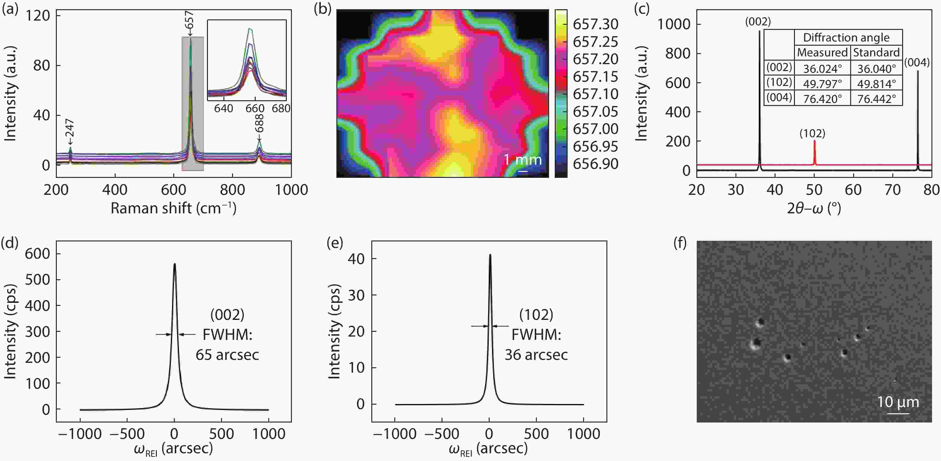 Morphology and crystalline property of an AlN single crystal grown on ...