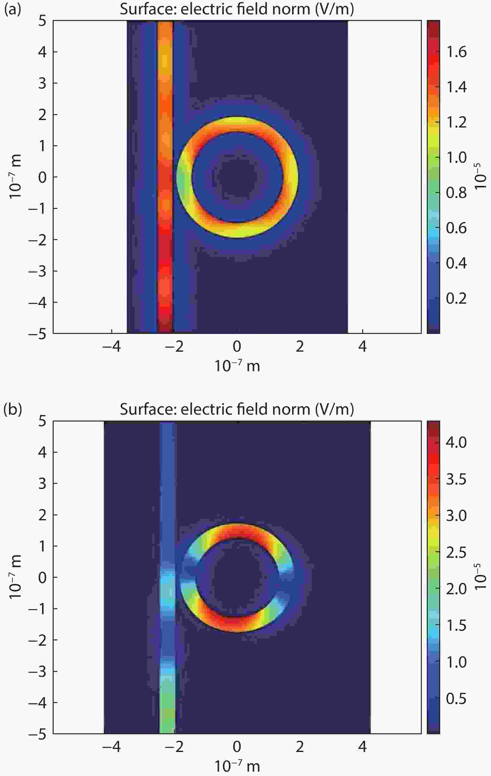 Heavily doped silicon A potential replacement of conventional