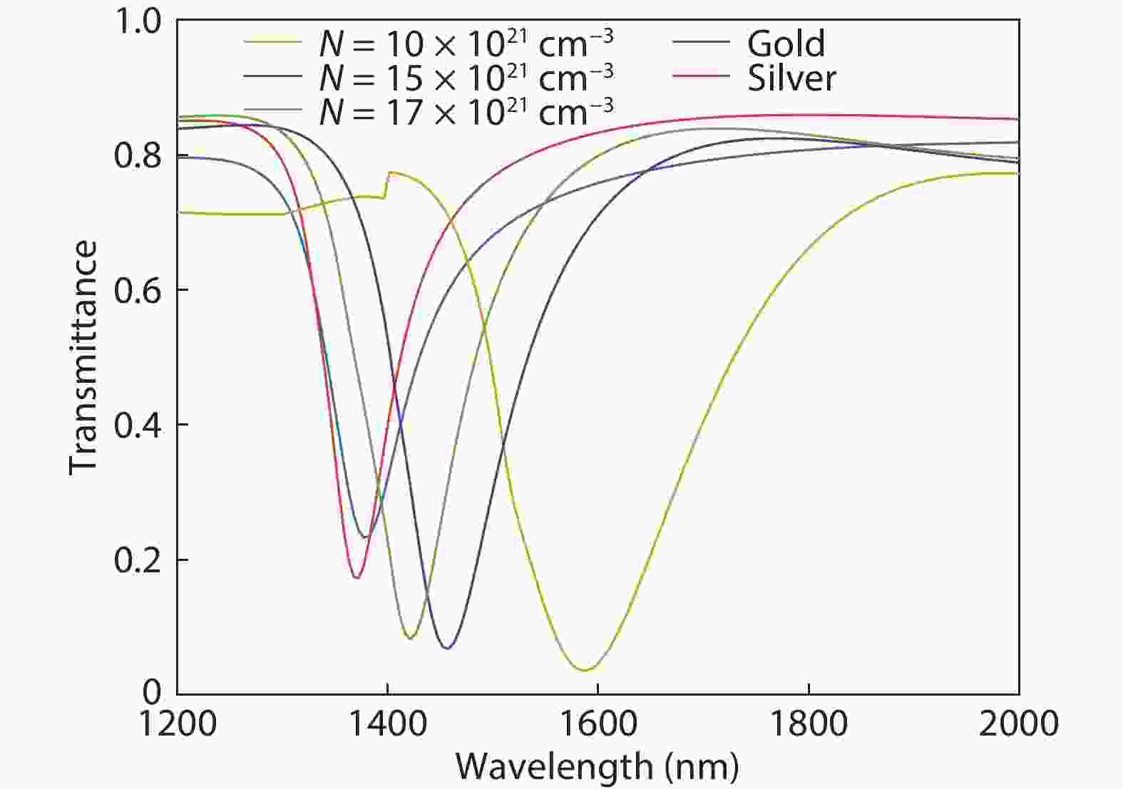 Heavily doped silicon A potential replacement of conventional