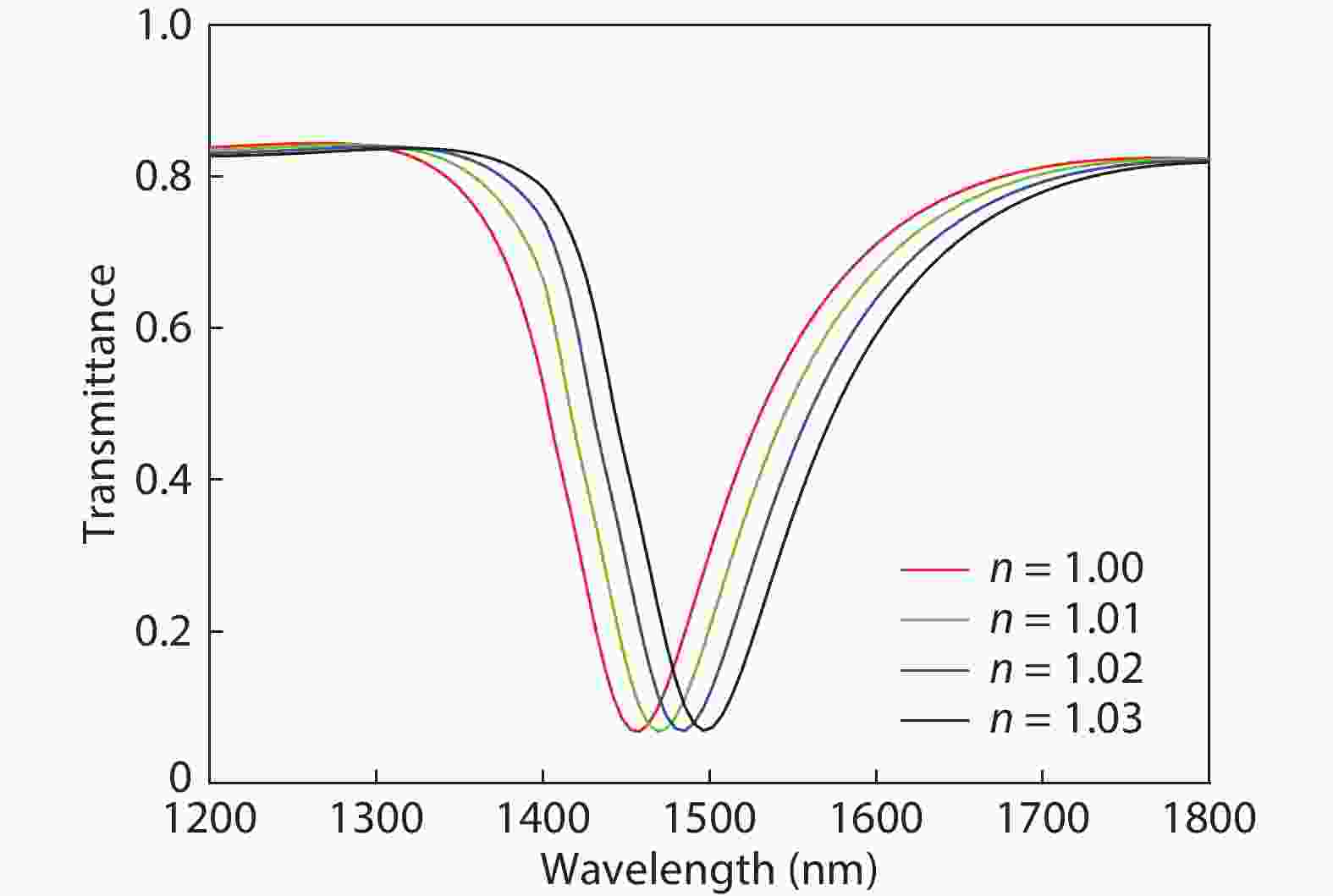 Heavily doped silicon A potential replacement of conventional