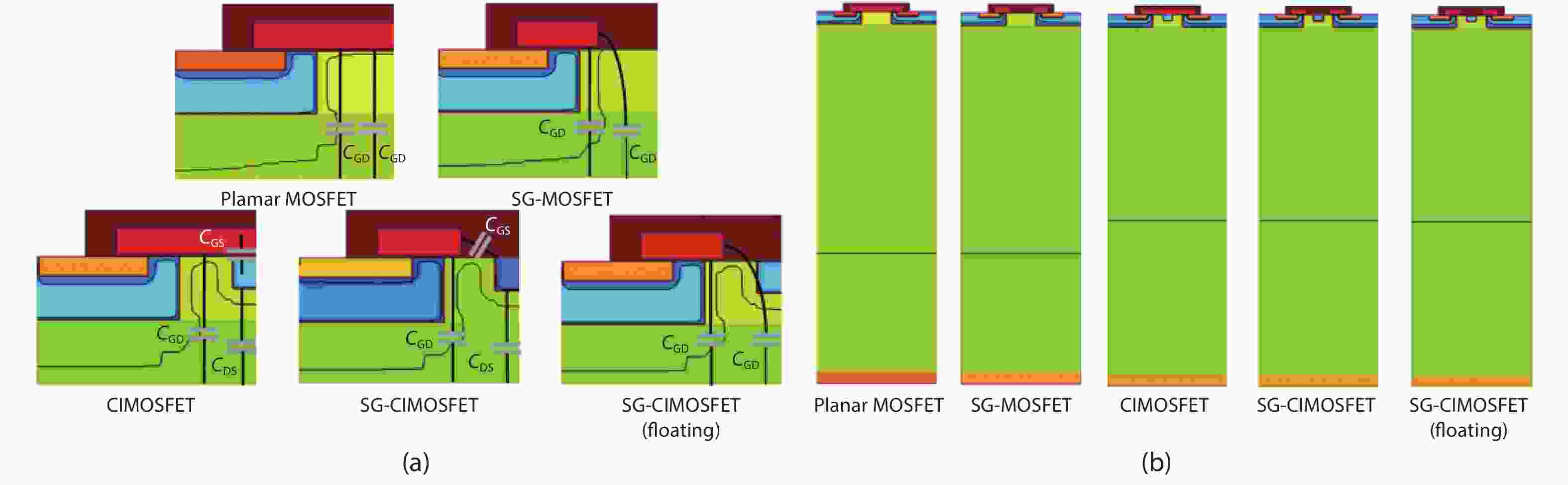 What Is Reverse Transfer Capacitance at Lewis Baker blog