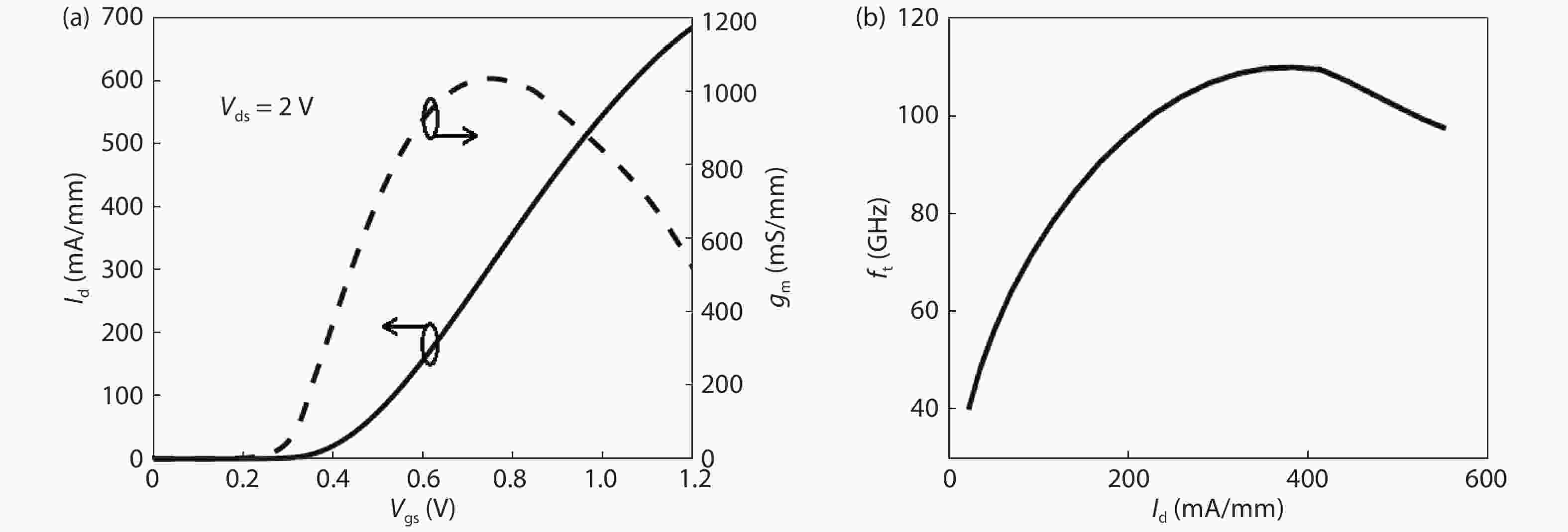 a-15-gbps-nrz-30-gbps-pam4-120-ma-laser-diode-driver-implemented-in-0