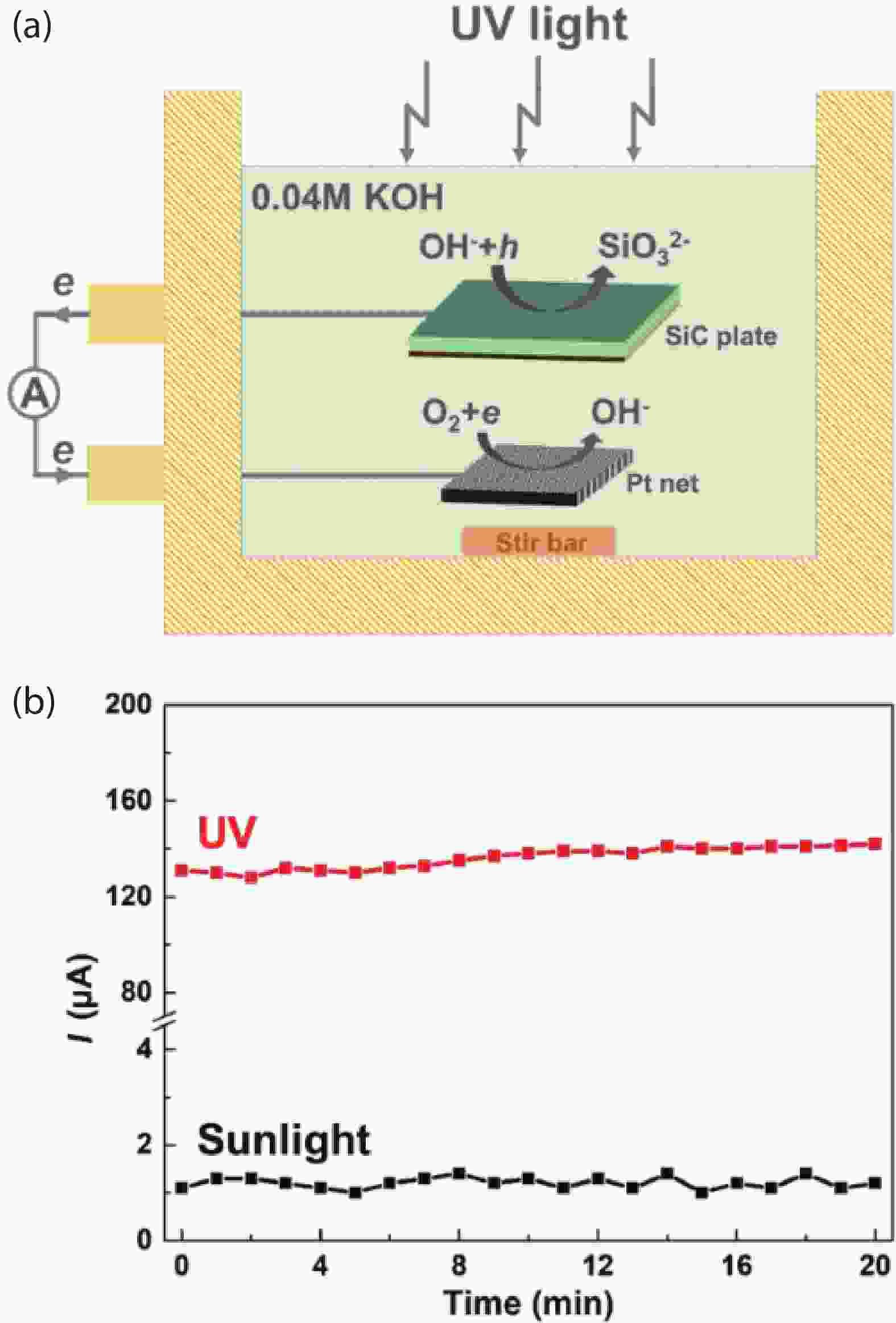 Identification of subsurface damage of 4HSiC wafers by combining photo