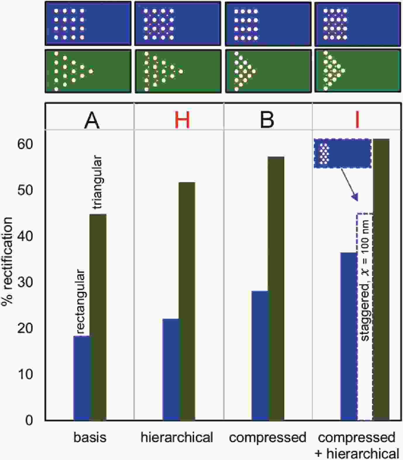A review of thermal rectification in solidstate devices
