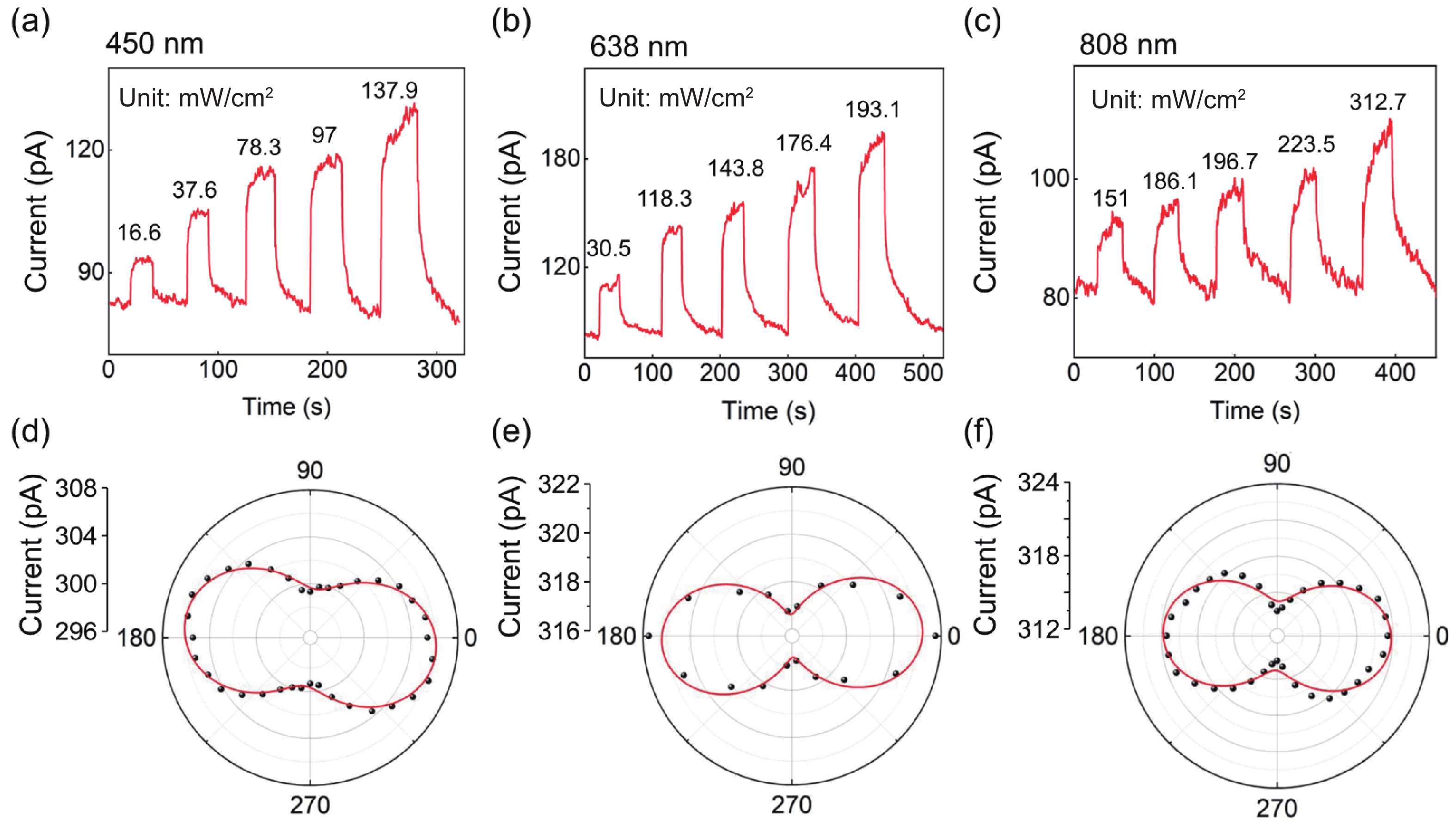 Optoelectronic Artificial Synapses Based on Two-Dimensional  Transitional-Metal Trichalcogenide