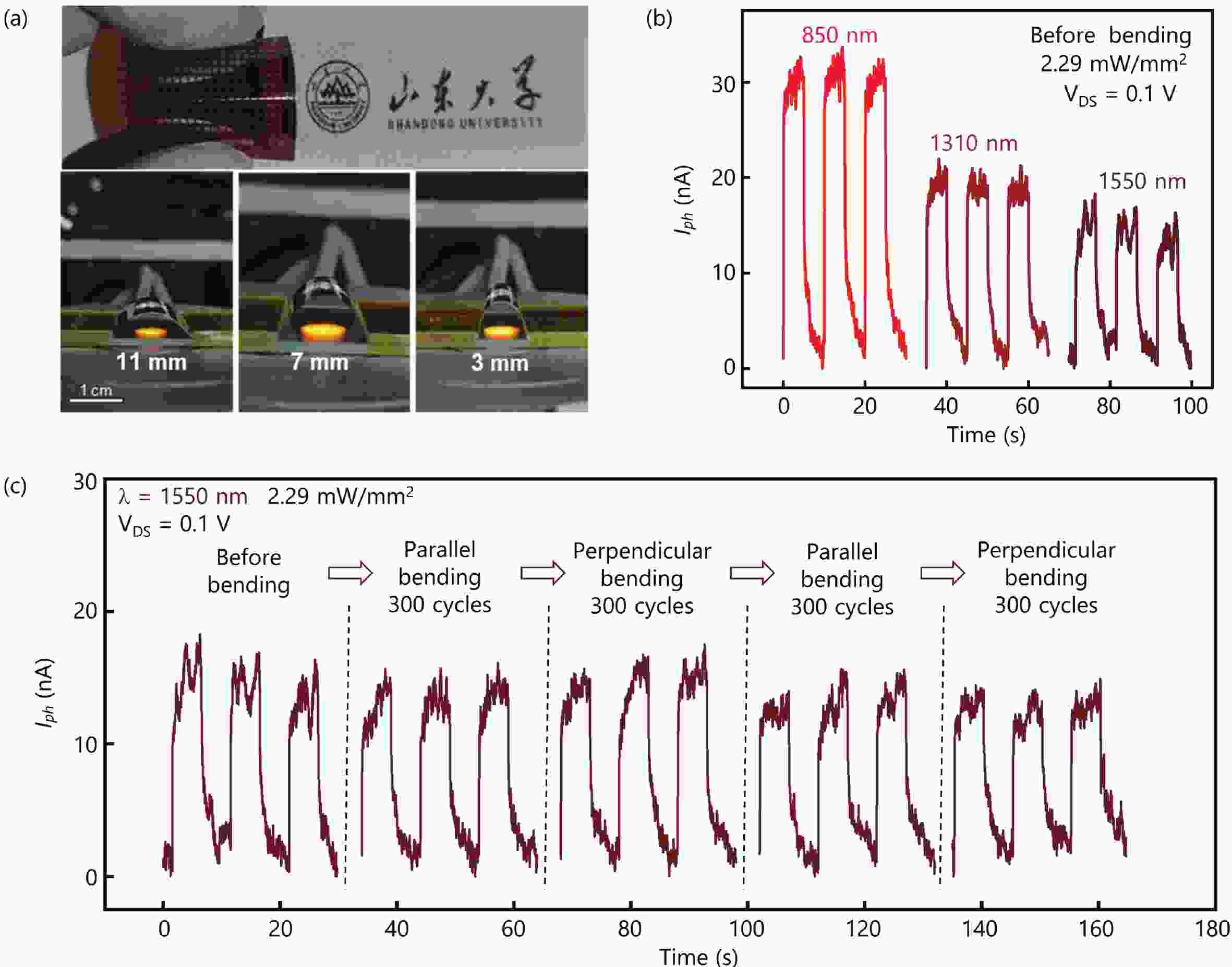 Agcatalyzed GaSb nanowires for flexible nearinfrared photodetectors