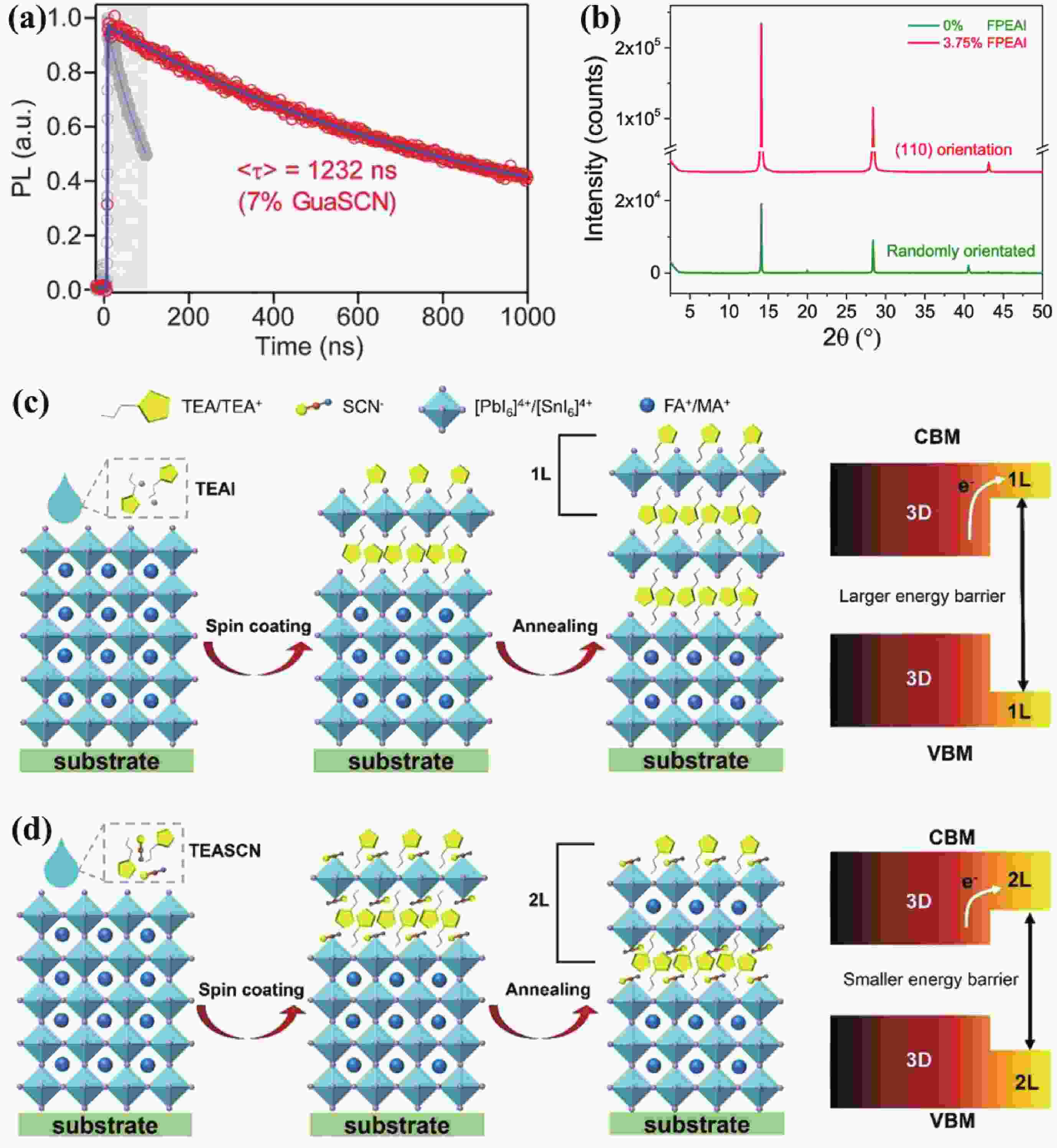 Epitaxial Antiperovskite perovskite Heterostructures For 42 OFF