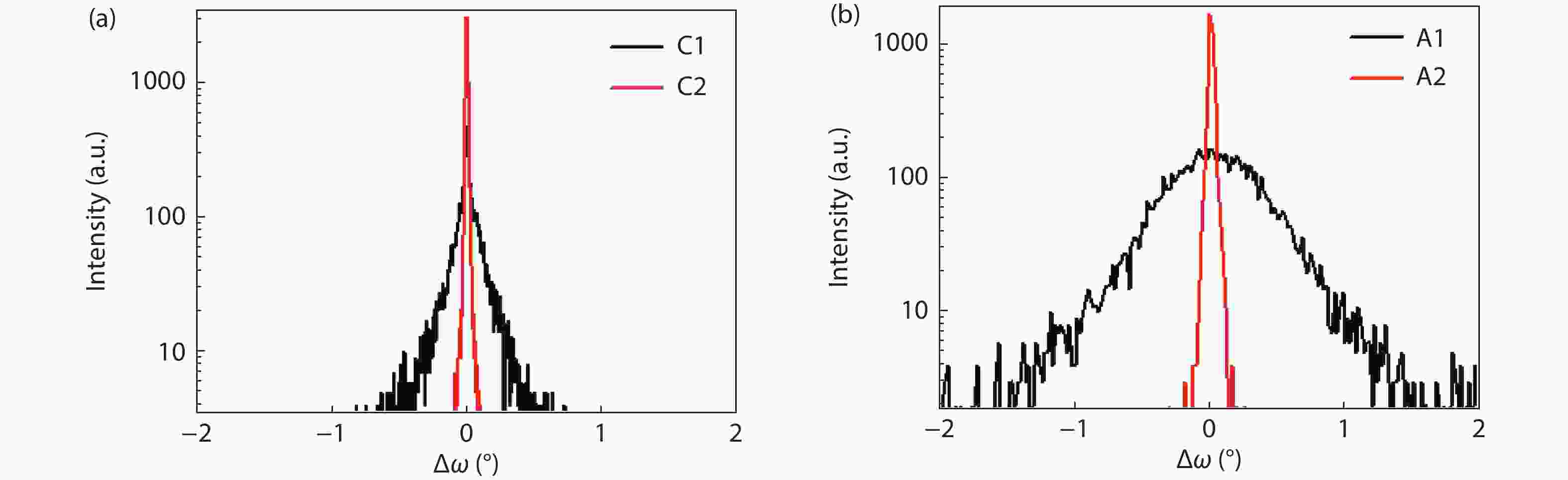 Structural and optical properties of AlN sputtering deposited on